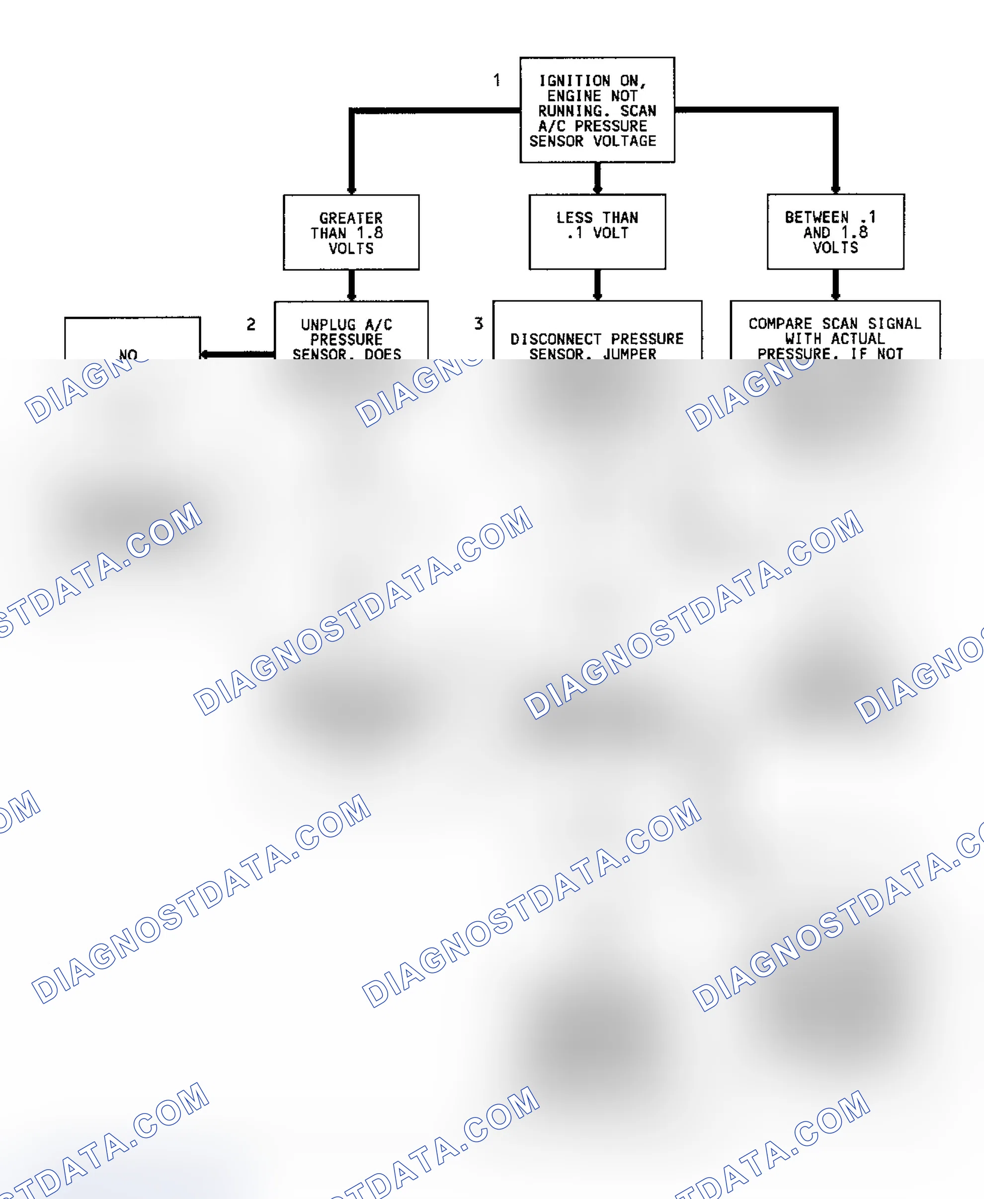 Scheme 211: Code 66, Flow Chart, A/C Pressure Sensor