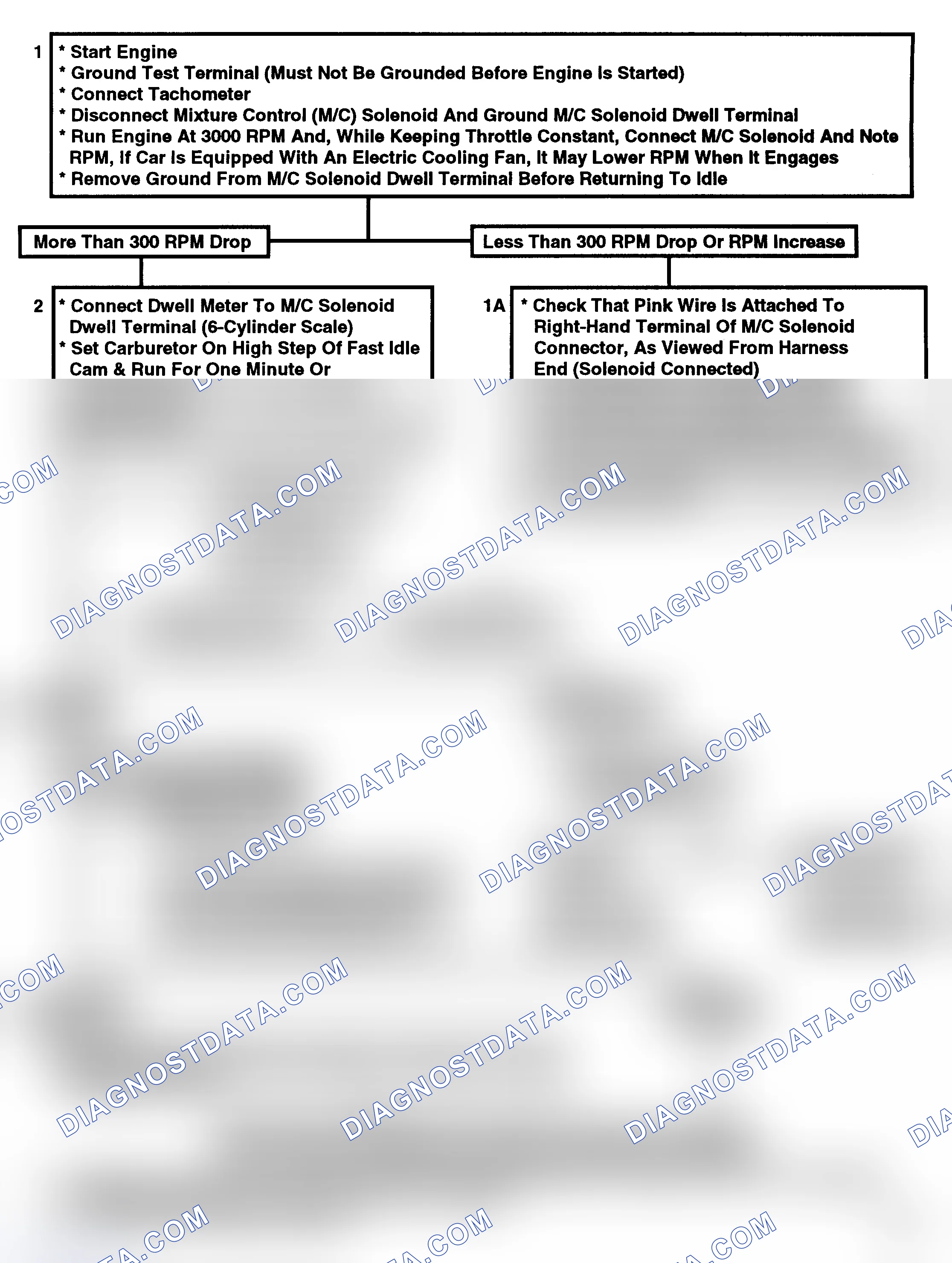 Scheme 134: Flow Chart, System Performance Check