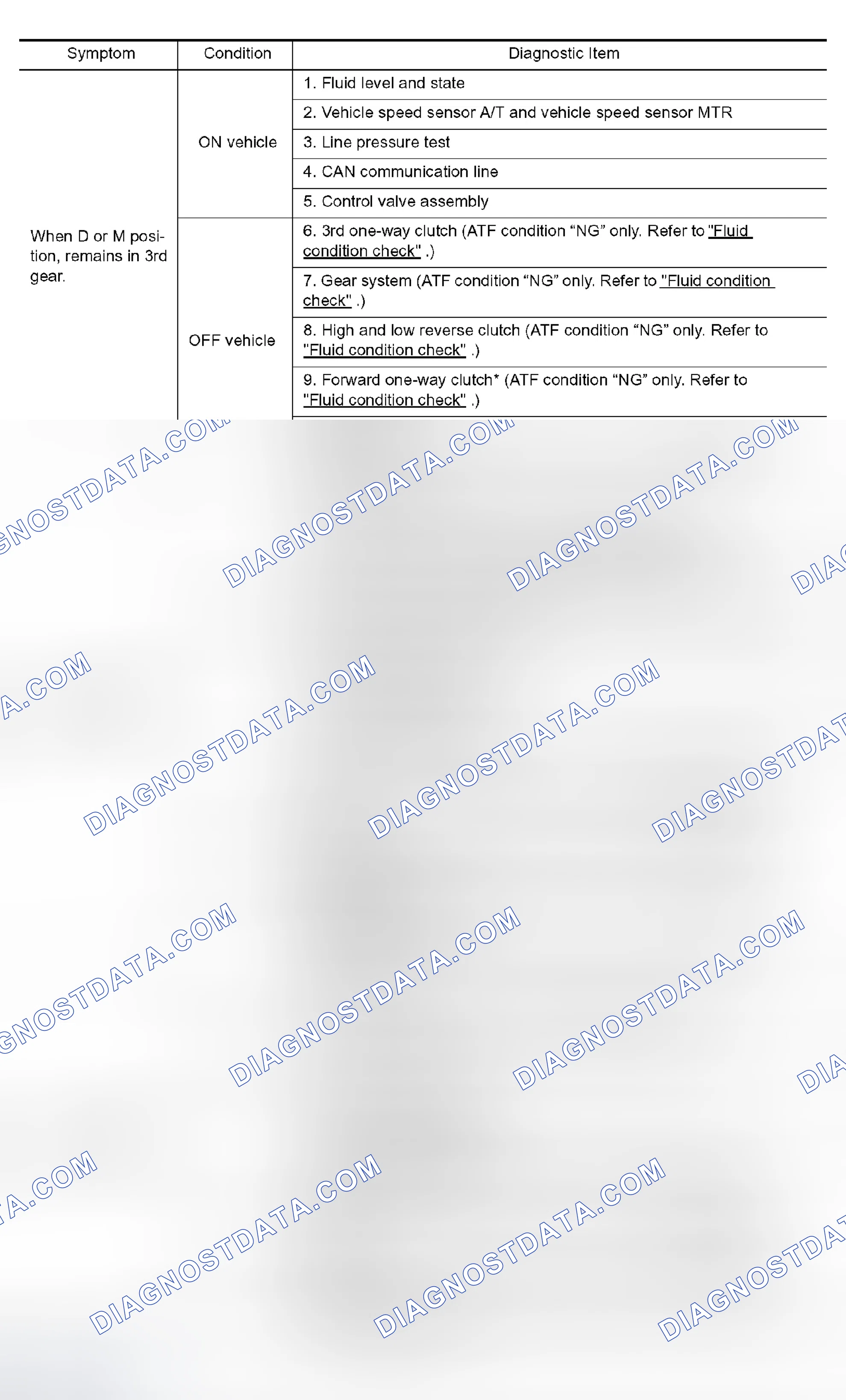 Scheme 67