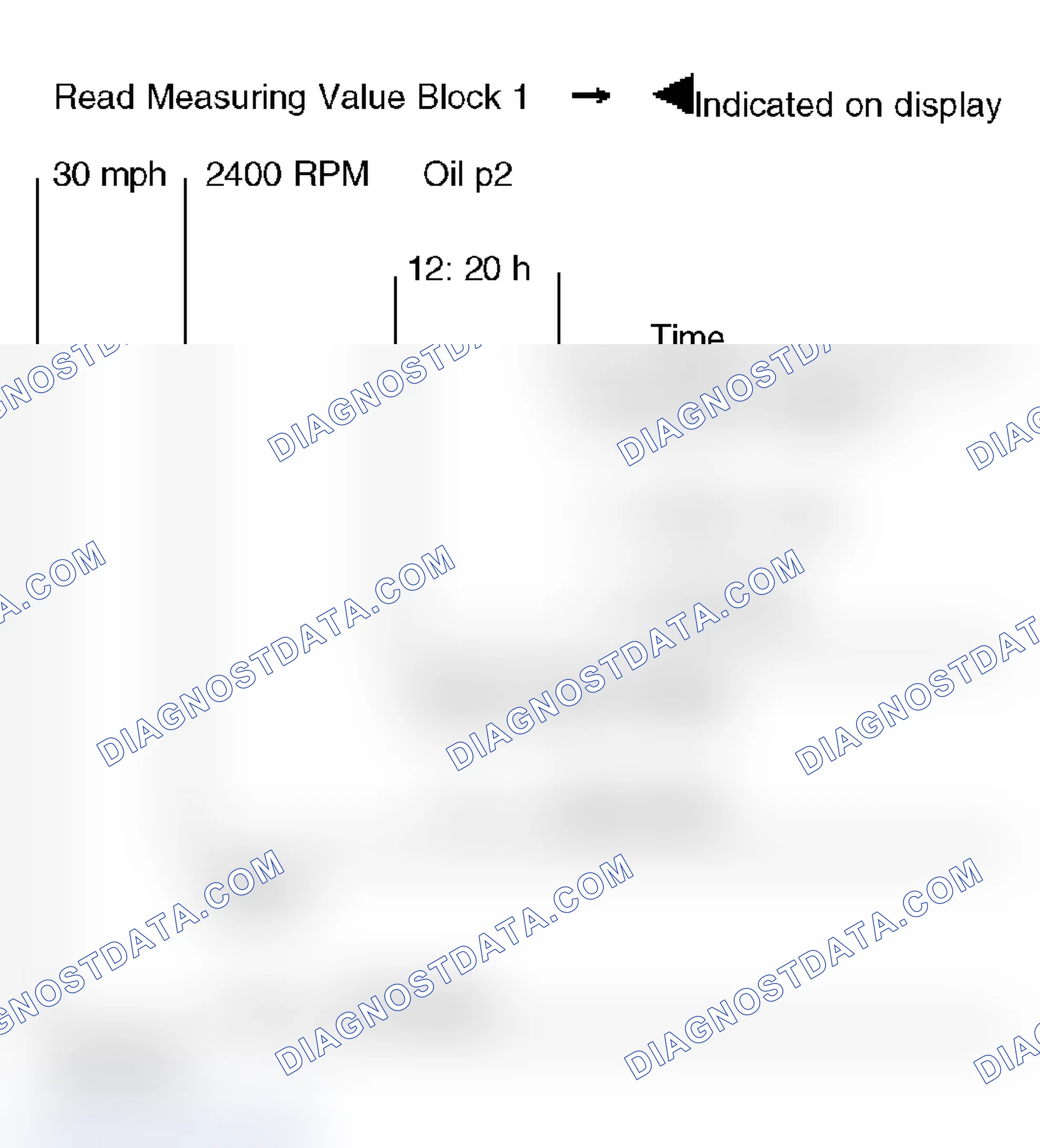 Scheme 192: Measuring Value Block 001 - Instrument Cluster With Maintenance Interval Extension