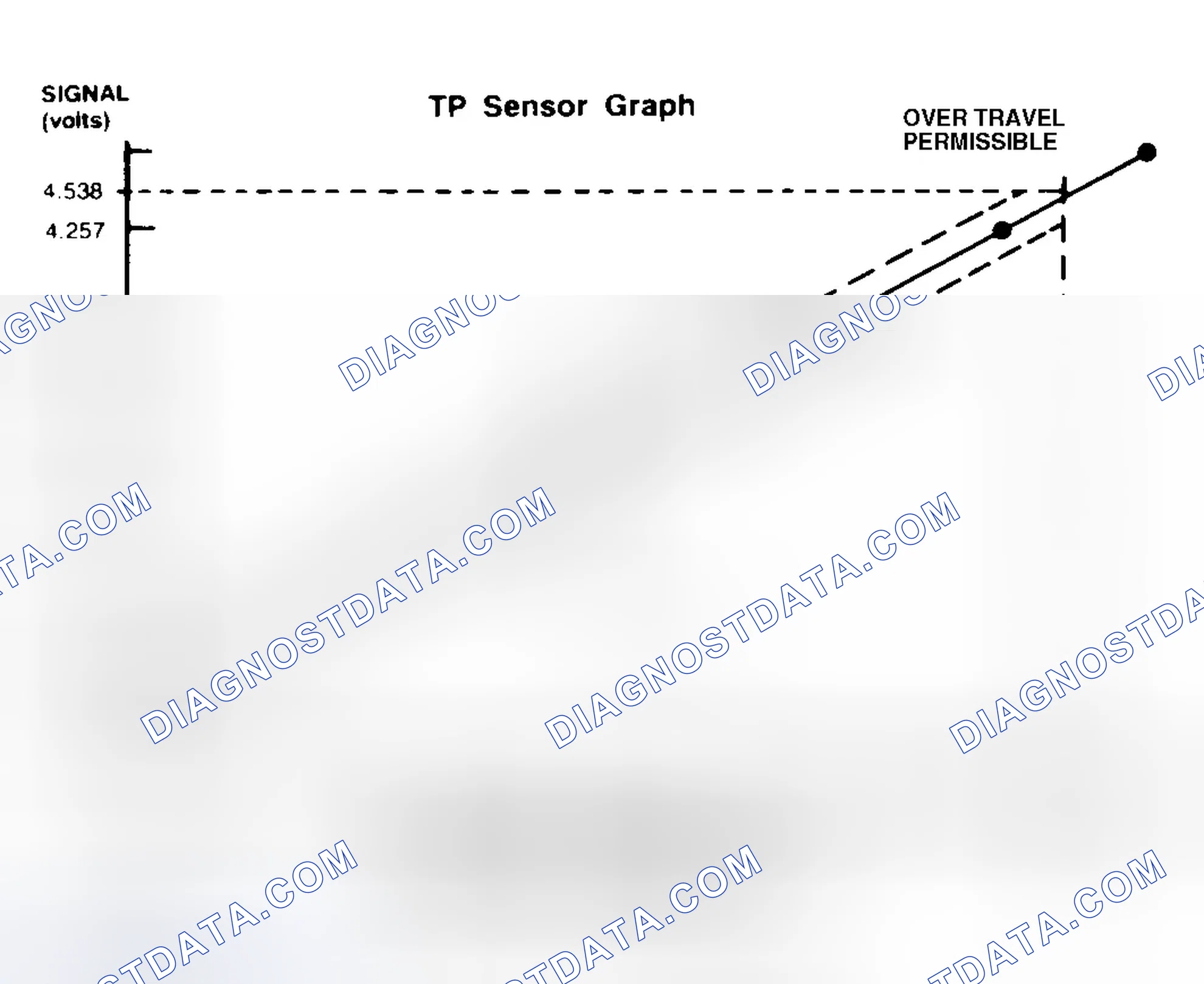 Scheme 12: TP Sensor Specification Chart (DH2)