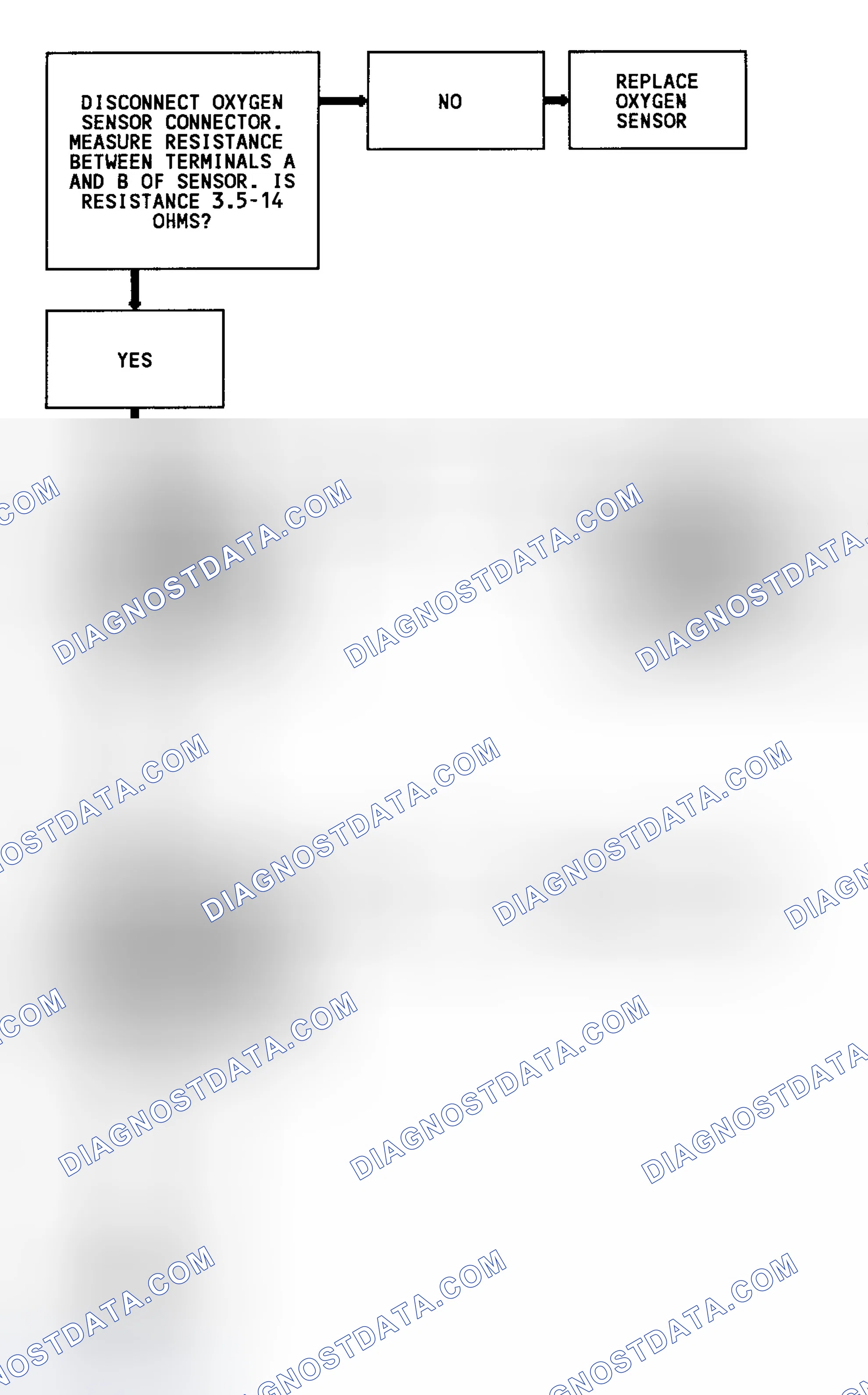 Scheme 137: Code 45 Flow Chart (4.3L Turbo) Rich Exhaust Indication
