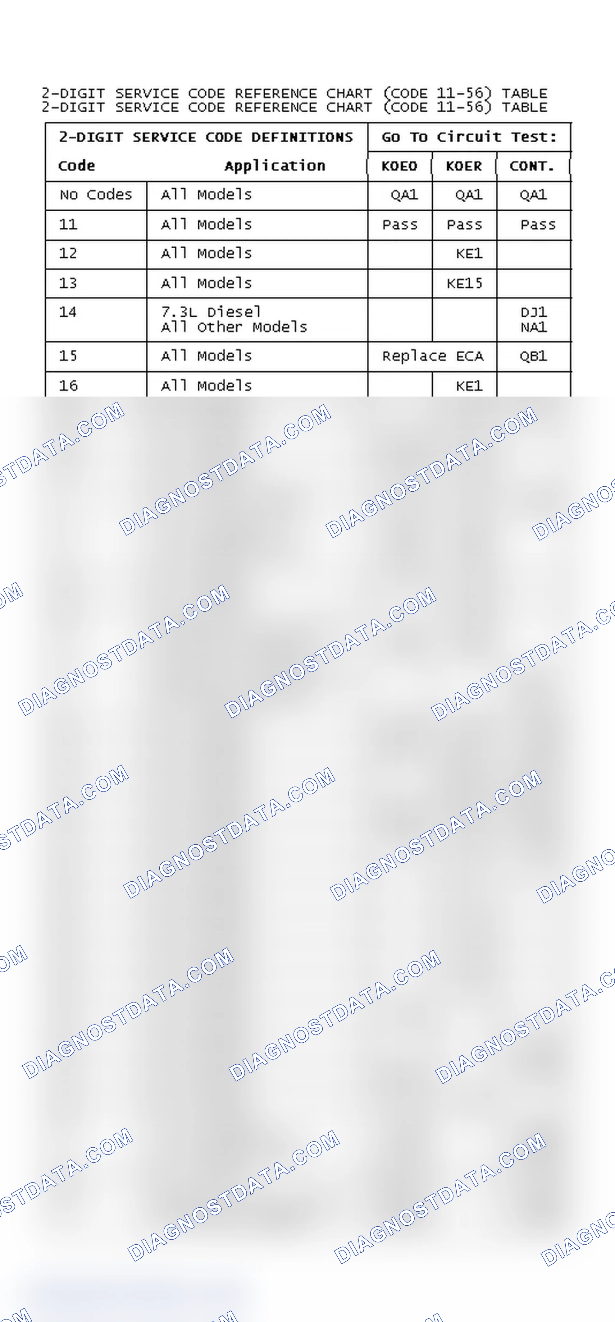 Scheme 80: DIAGNOSTIC TROUBLE CODE CHART (CODE 11-56)