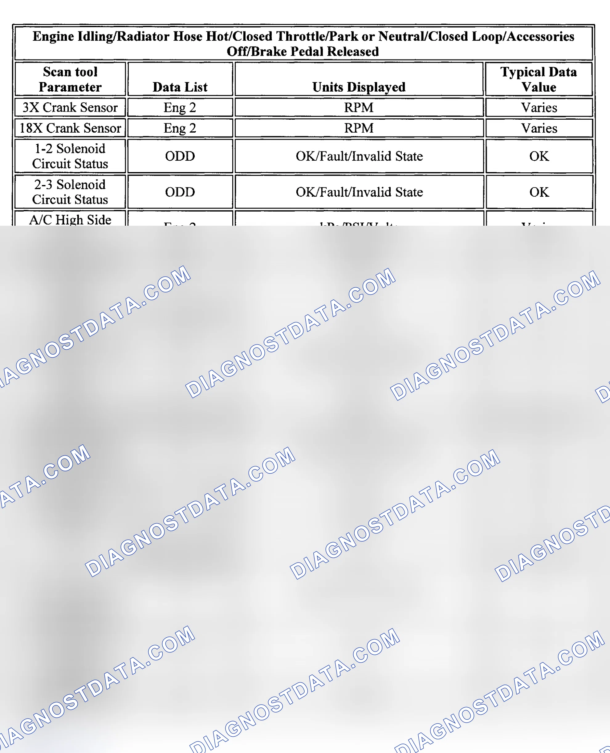 Scheme 75: PID Values (Grand Prix - 3.8L)
