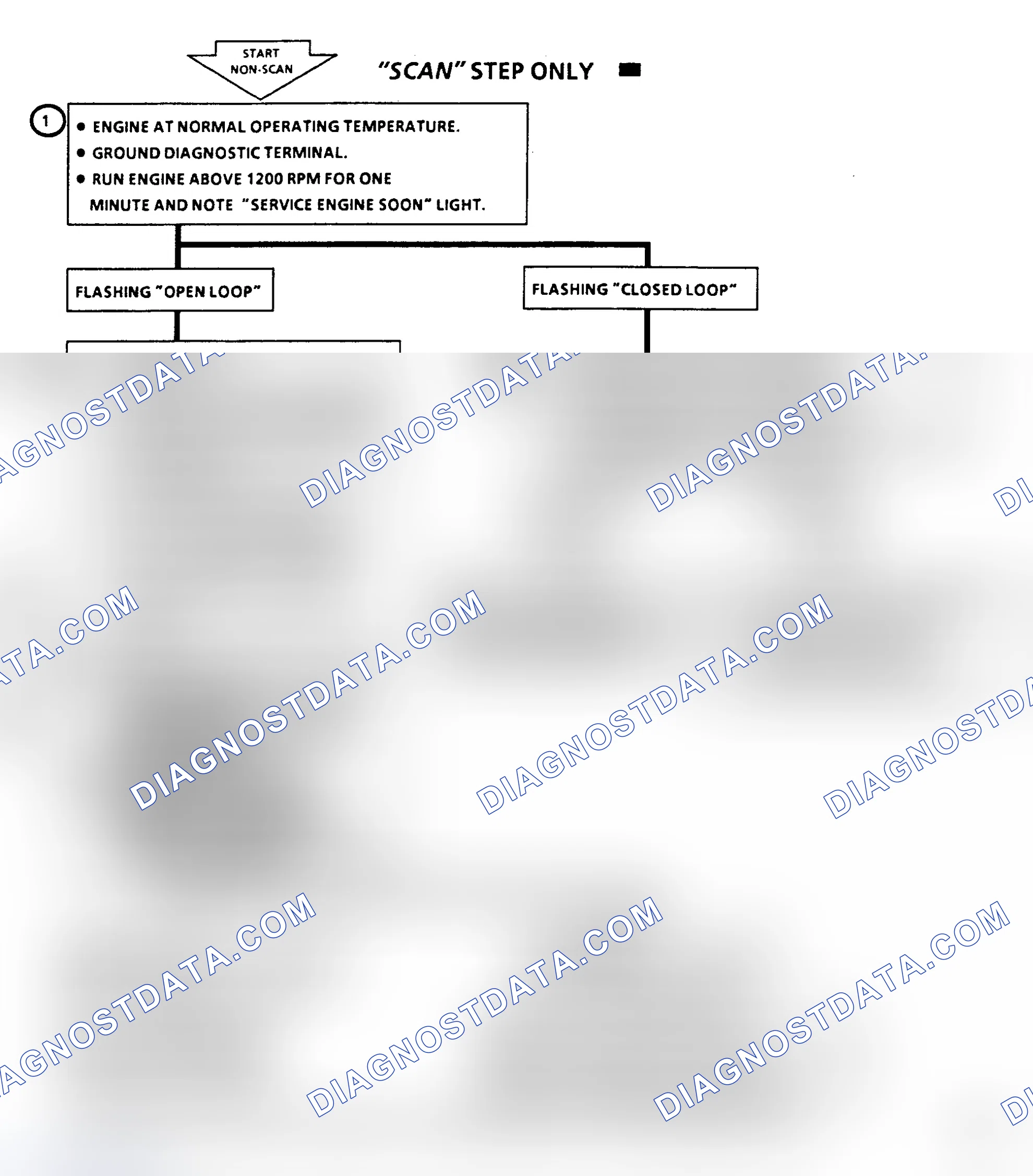 Scheme 465: Code 13 Flow Chart, Open O2 Sensor Circuit (All Engines)