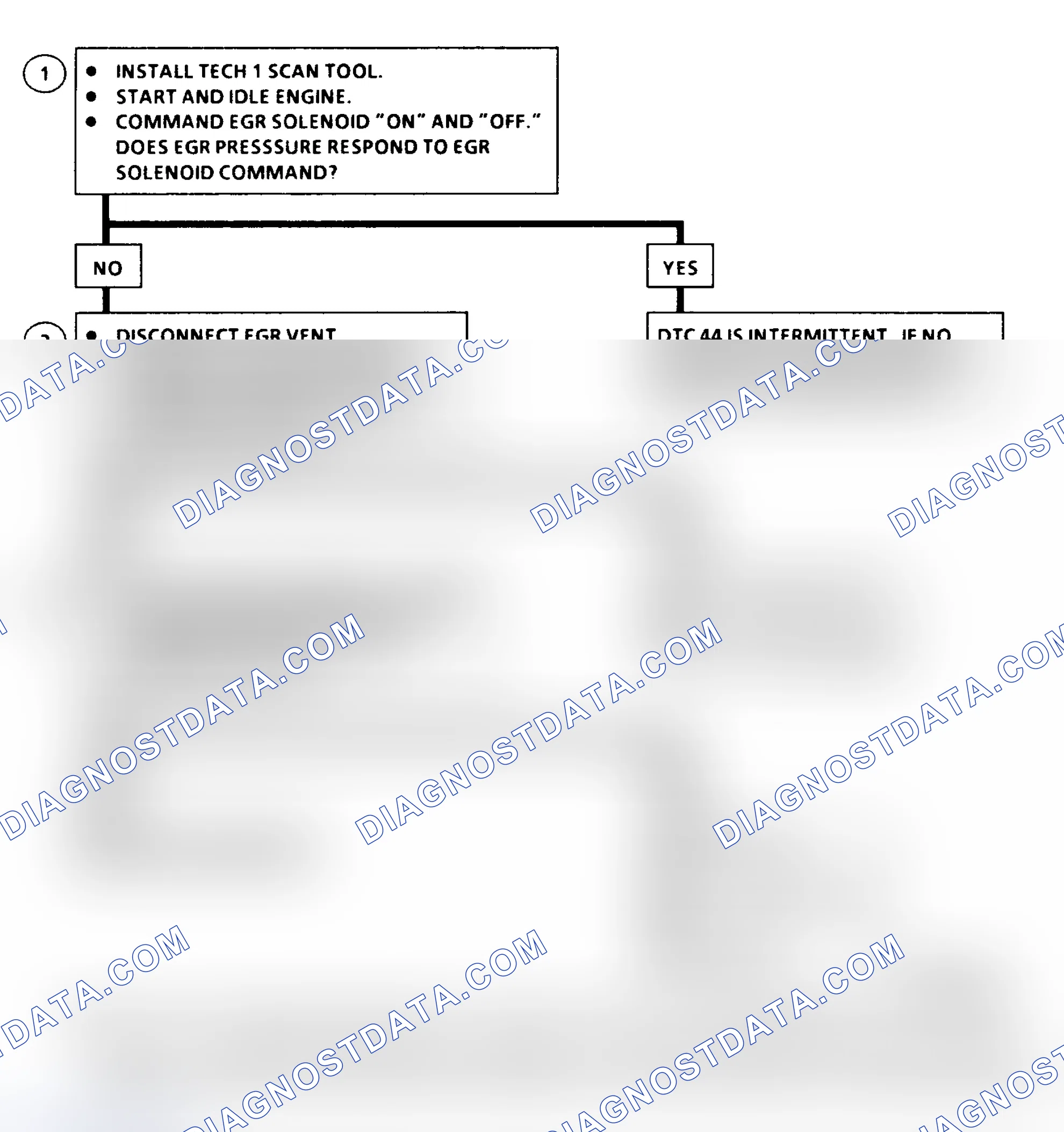 Scheme 353: DTC 44 Flow Chart EGR Pulse Width Error