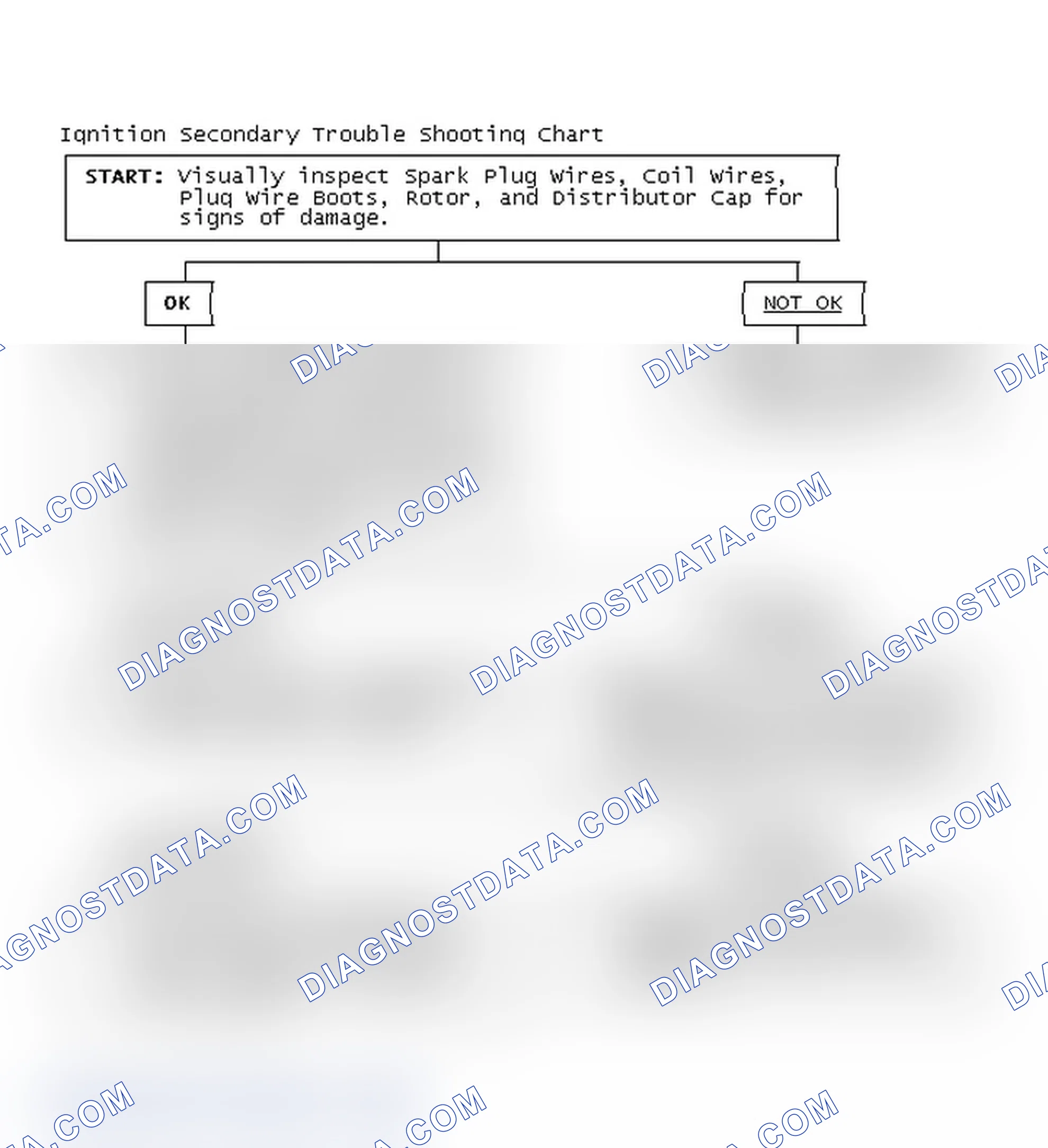 Scheme 1: Ignition Secondary Trouble Shooting Chart