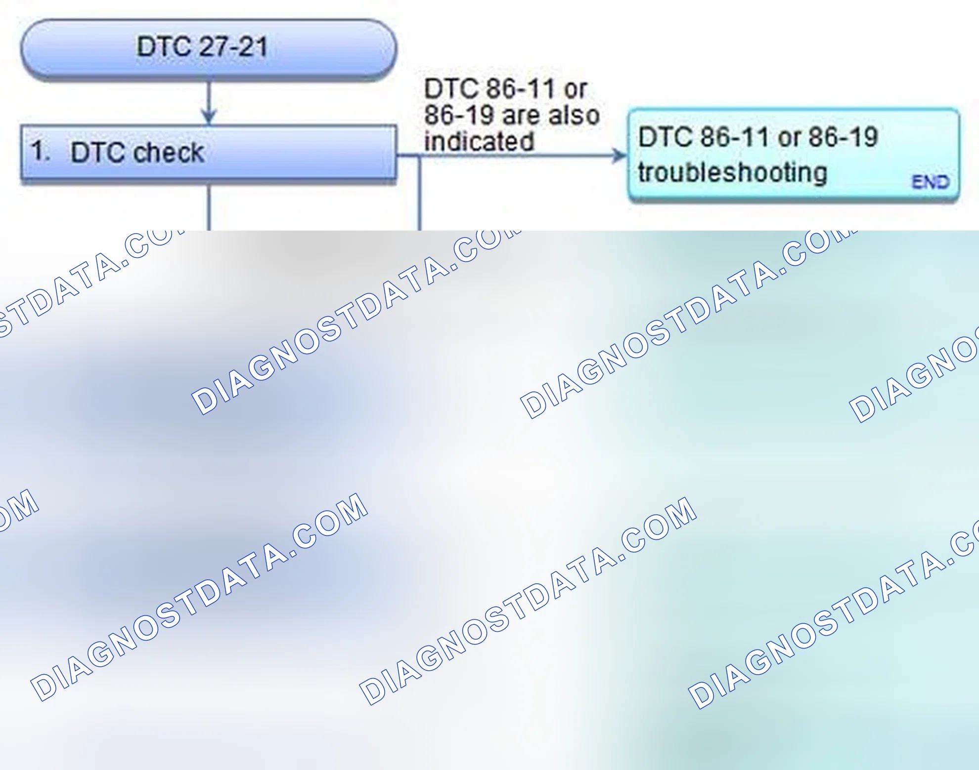 Scheme 23: DTC 27-21: Steering Angle Sensor Output Signal Malfunction