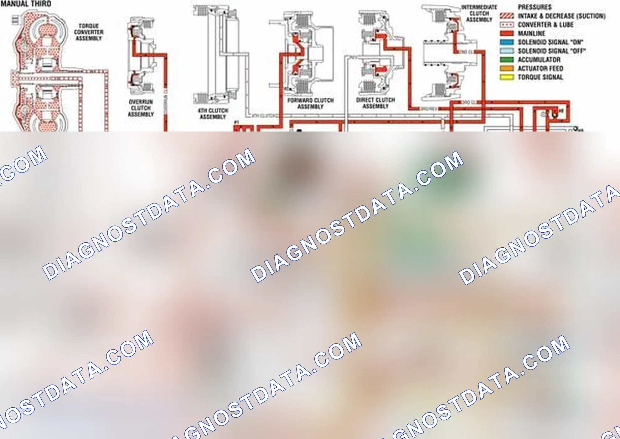 Scheme 112: Manual Third Gear