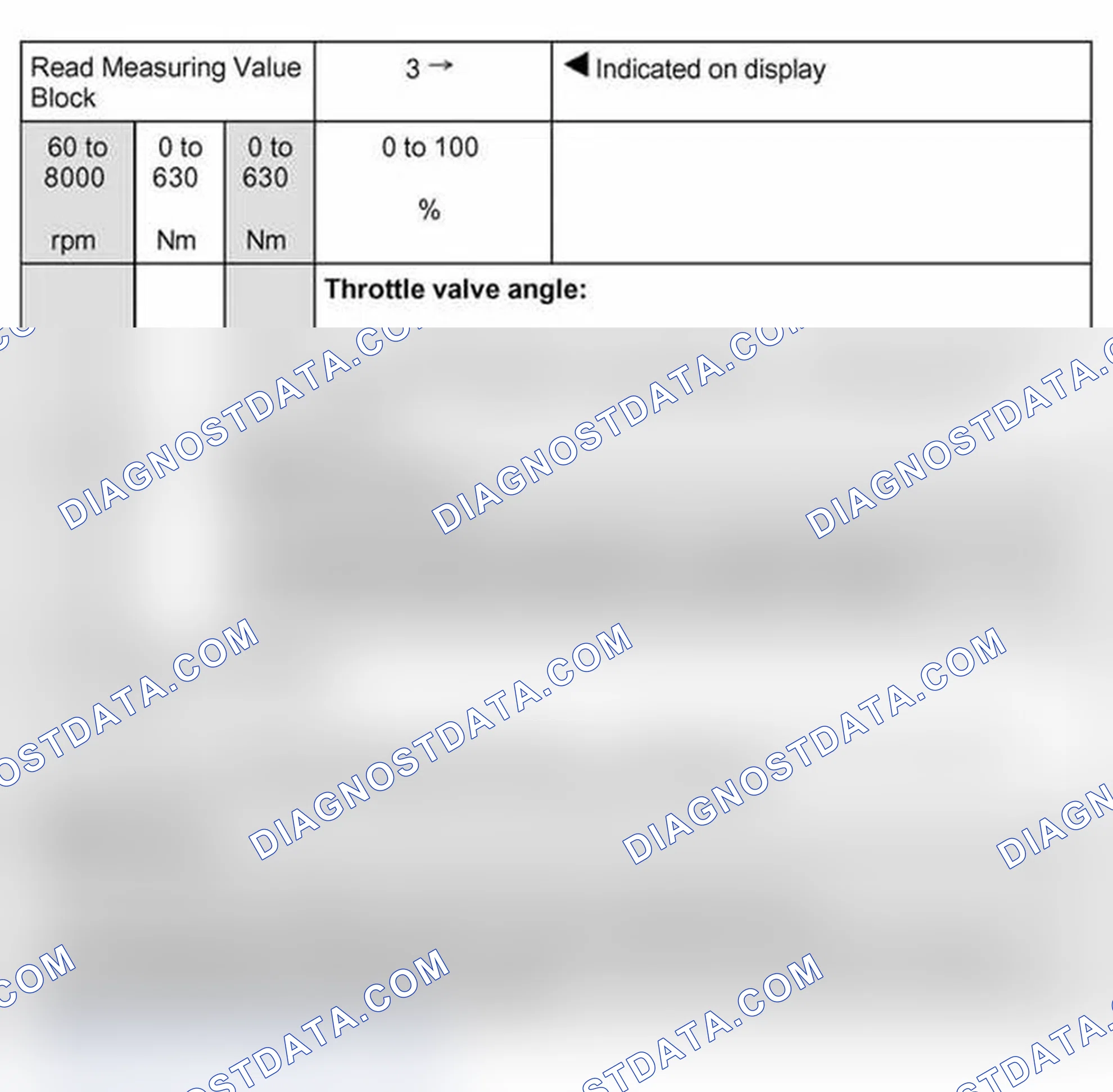 Scheme 201: Read measuring value block: display group 3