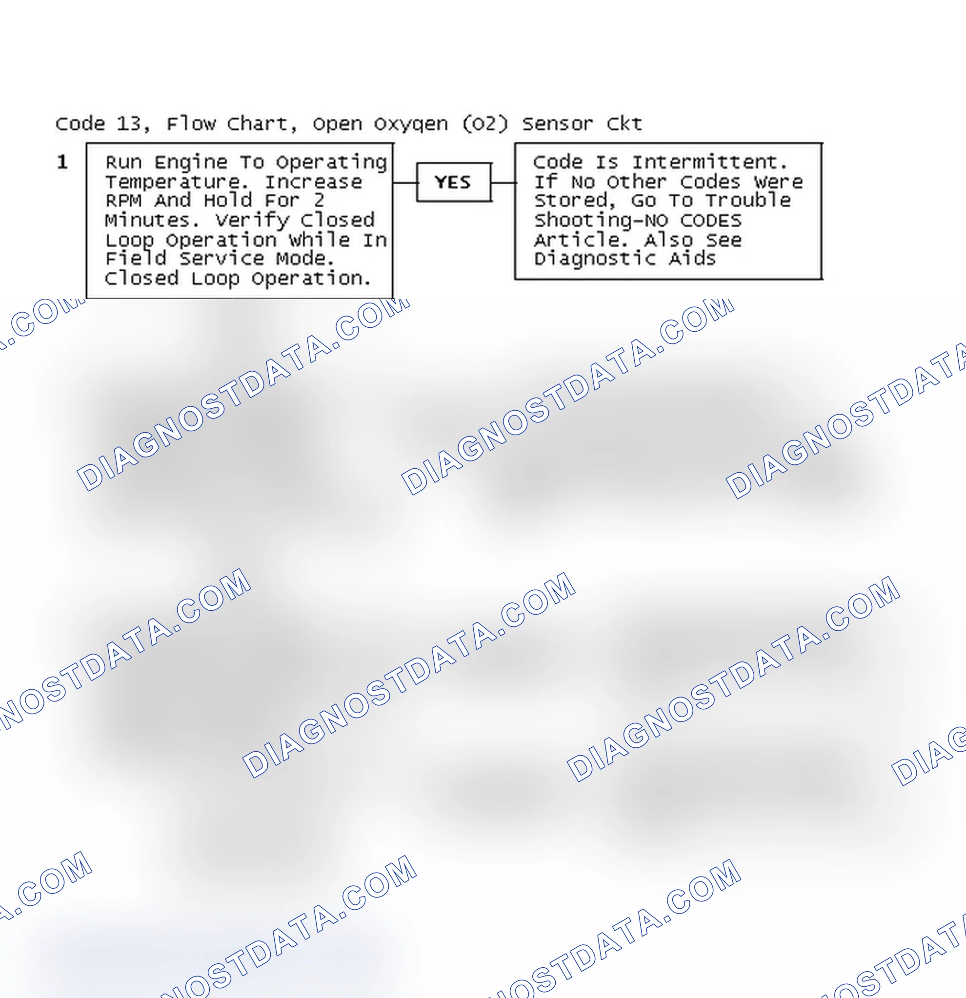 Scheme 50: Code 13, Flow Chart, Open Oxygen (O2) Sensor Ckt
