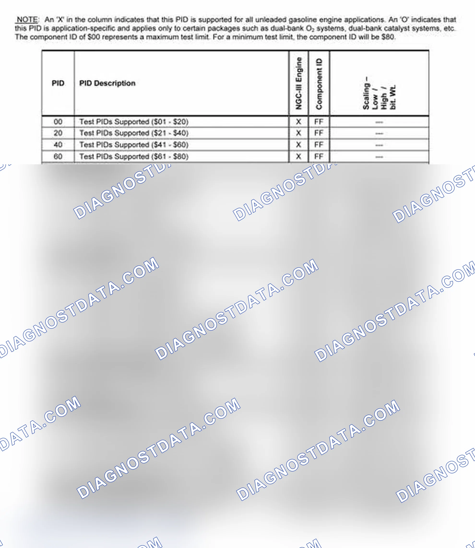 Scheme 21