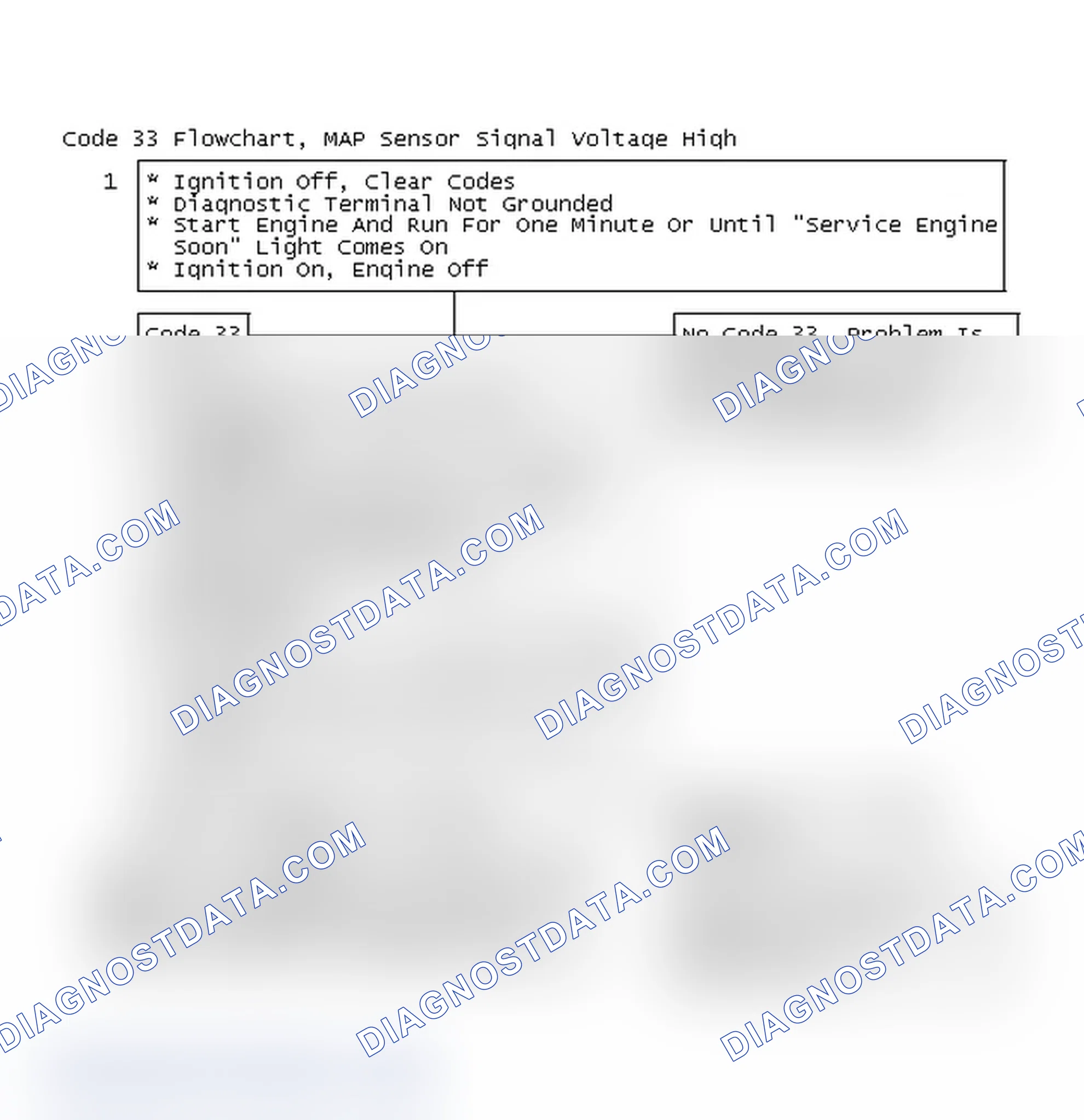 Scheme 209: Code 33 Flowchart, MAP Sensor Signal Voltage High