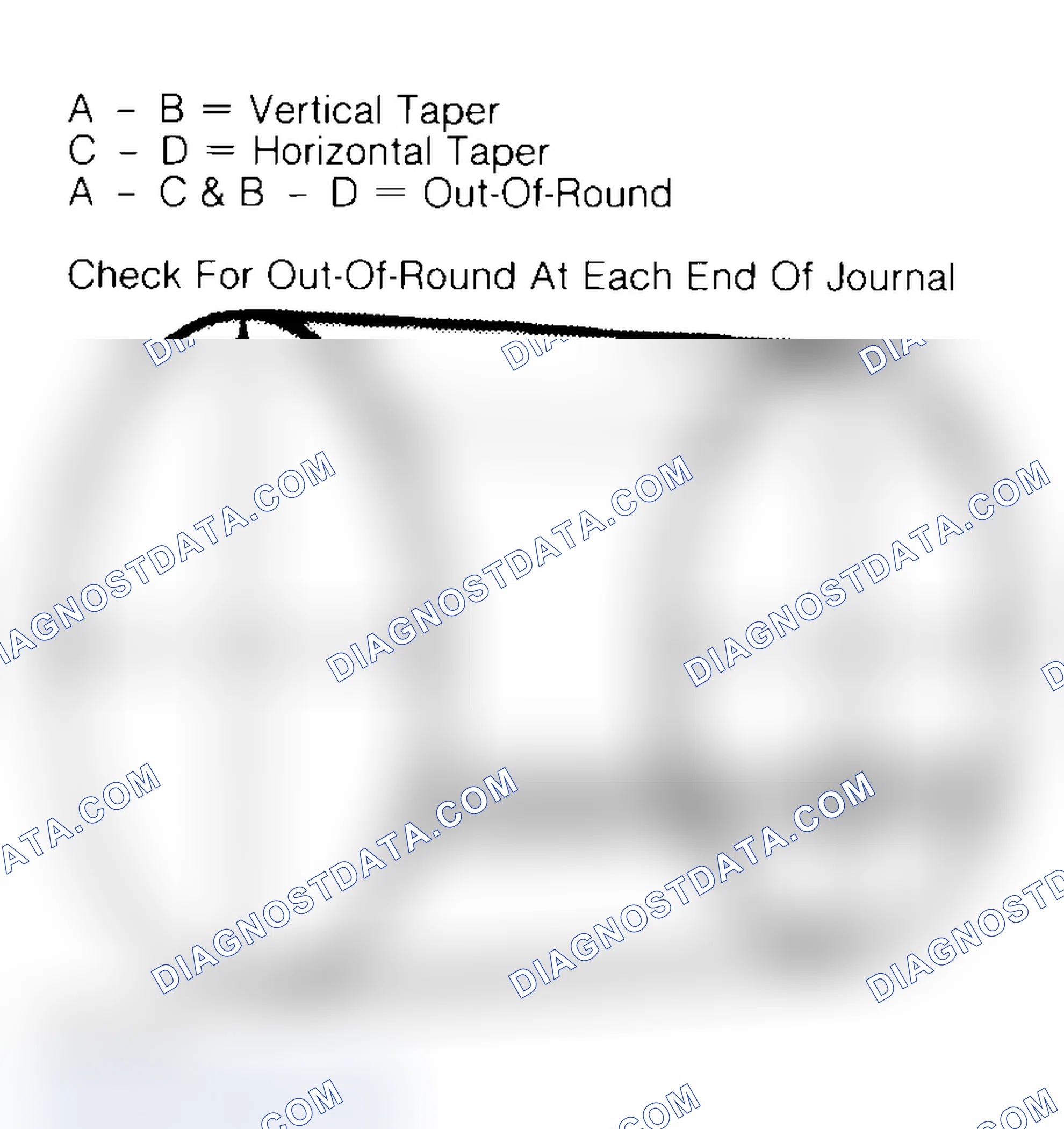 Scheme 22: Measuring Crankshaft Journals