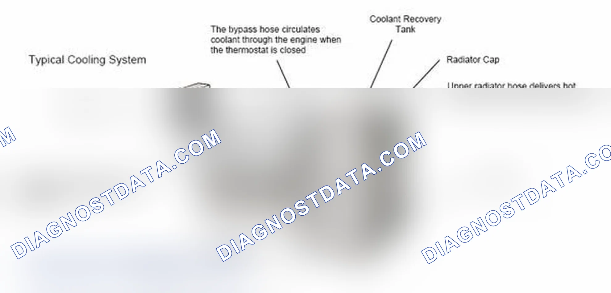 Scheme 17: Typical Cooling System