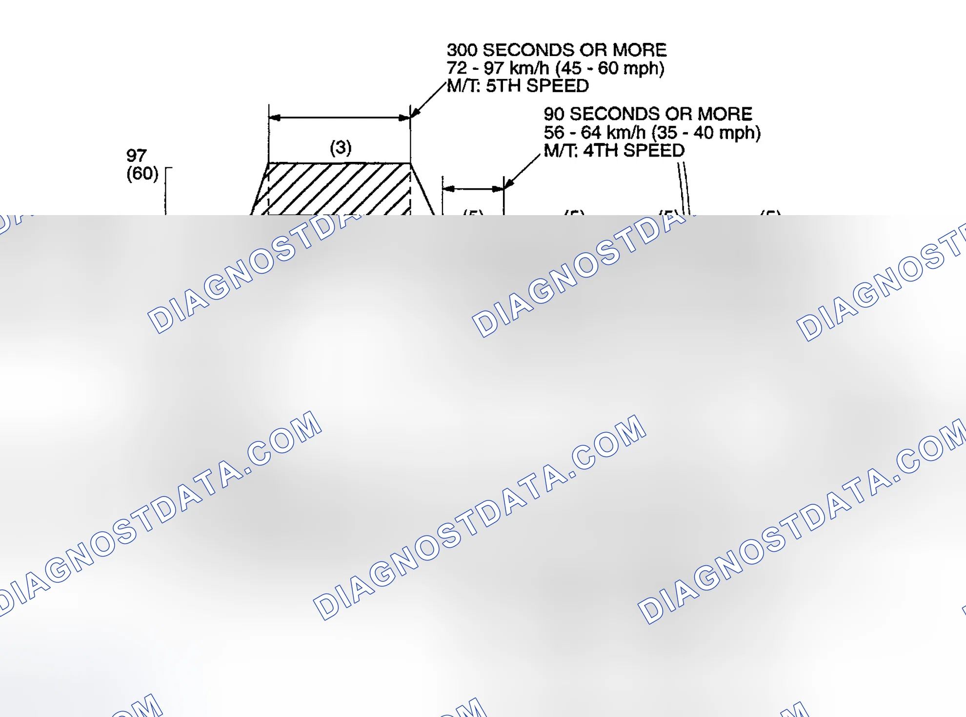 Scheme 94