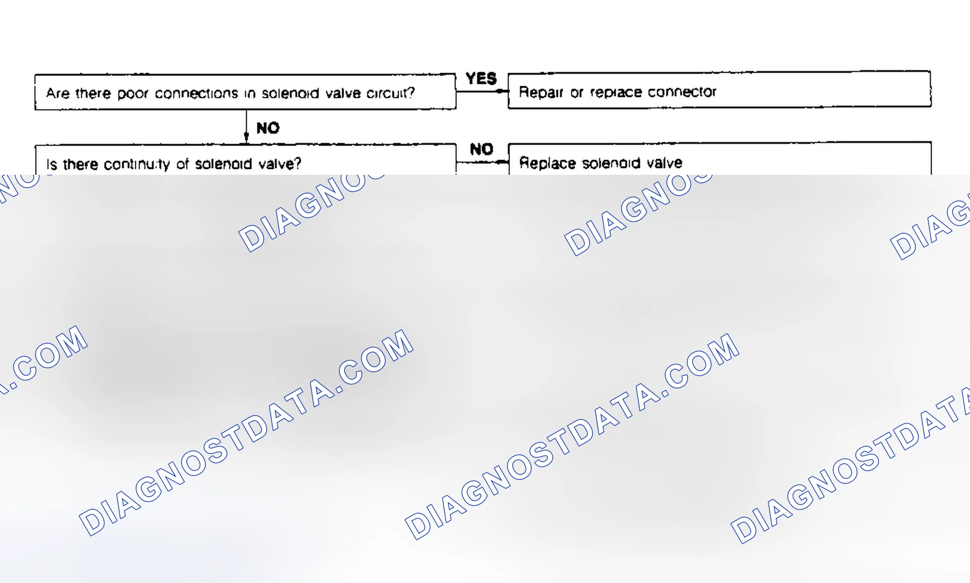 Scheme 42: CODE 25: PRESSURE REGULATOR SOLENOID VALVE