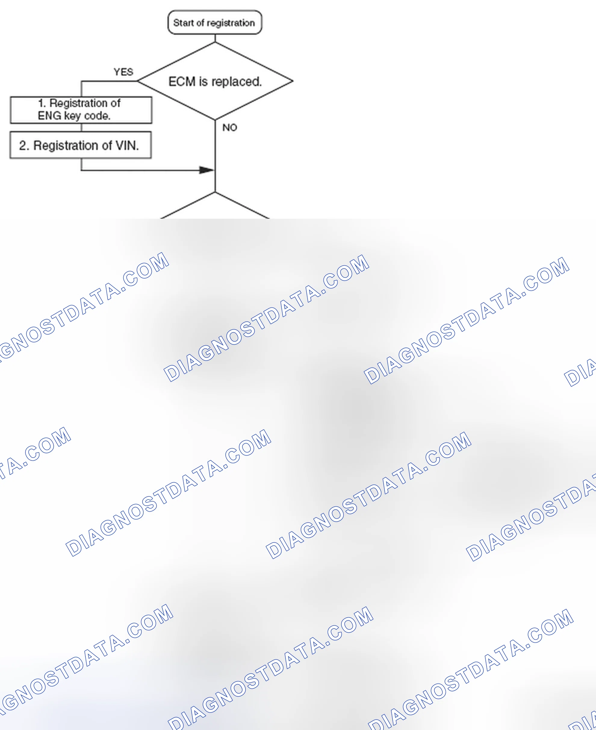Scheme 76
