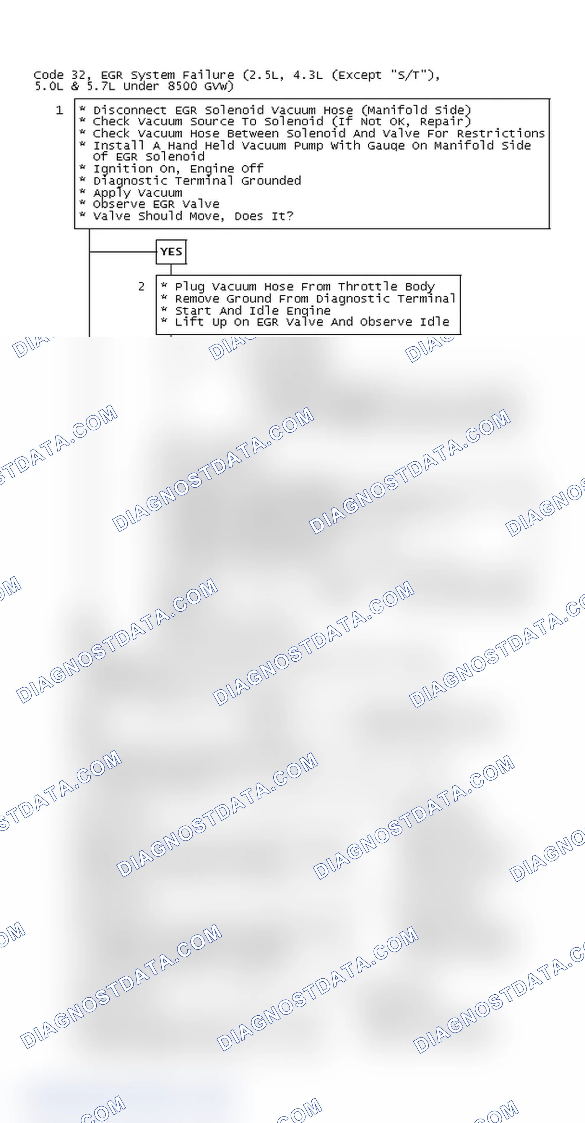Scheme 62: Code 32, EGR System Failure (2.5L, 4.3L (Except "S/T"), 5.0L & 5.7L Under 8500 GVW)