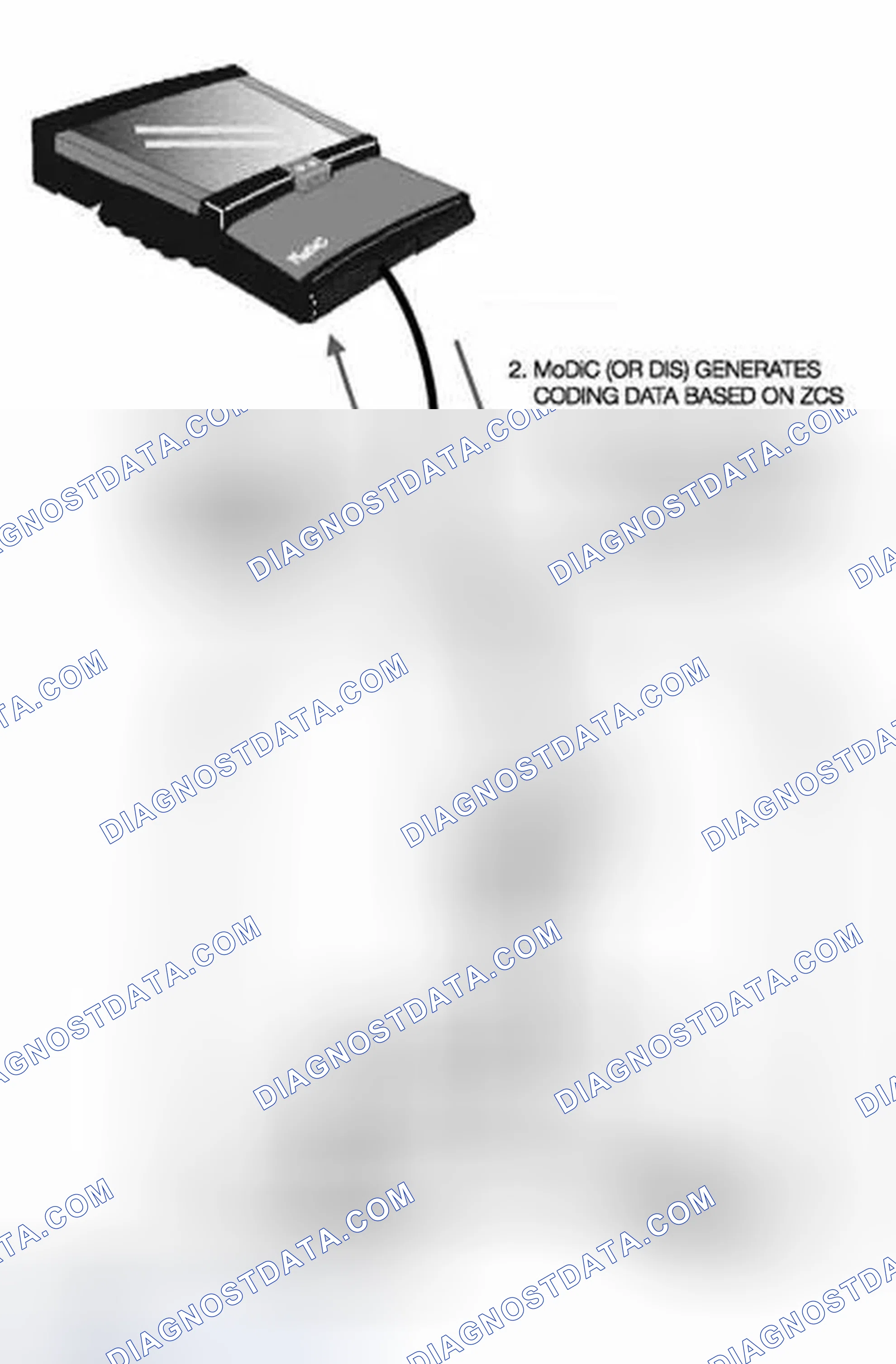 Scheme 139: Automatic ZCS Retrieval and Coding of Control Modules