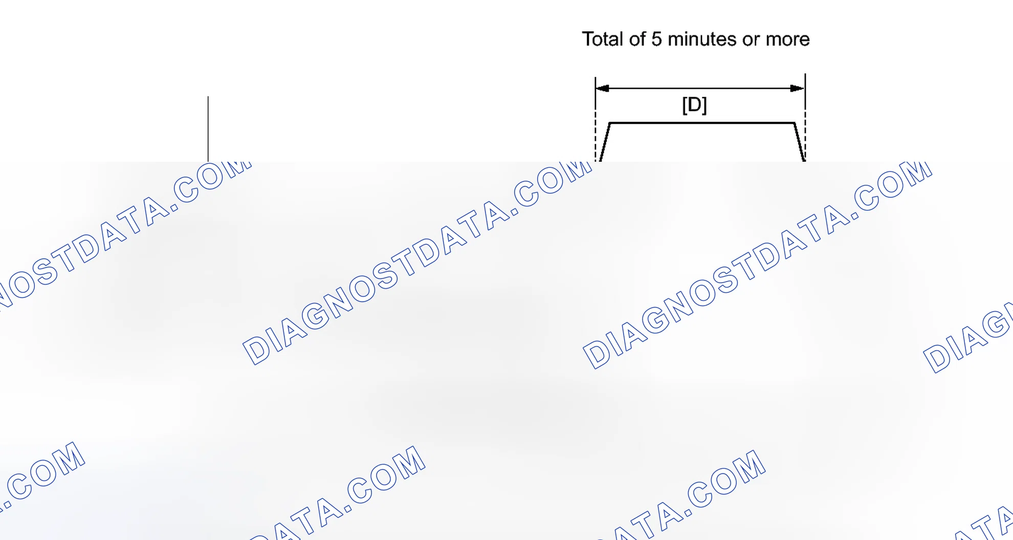 Scheme 984: CONFIRMATION DRIVING PATTERN