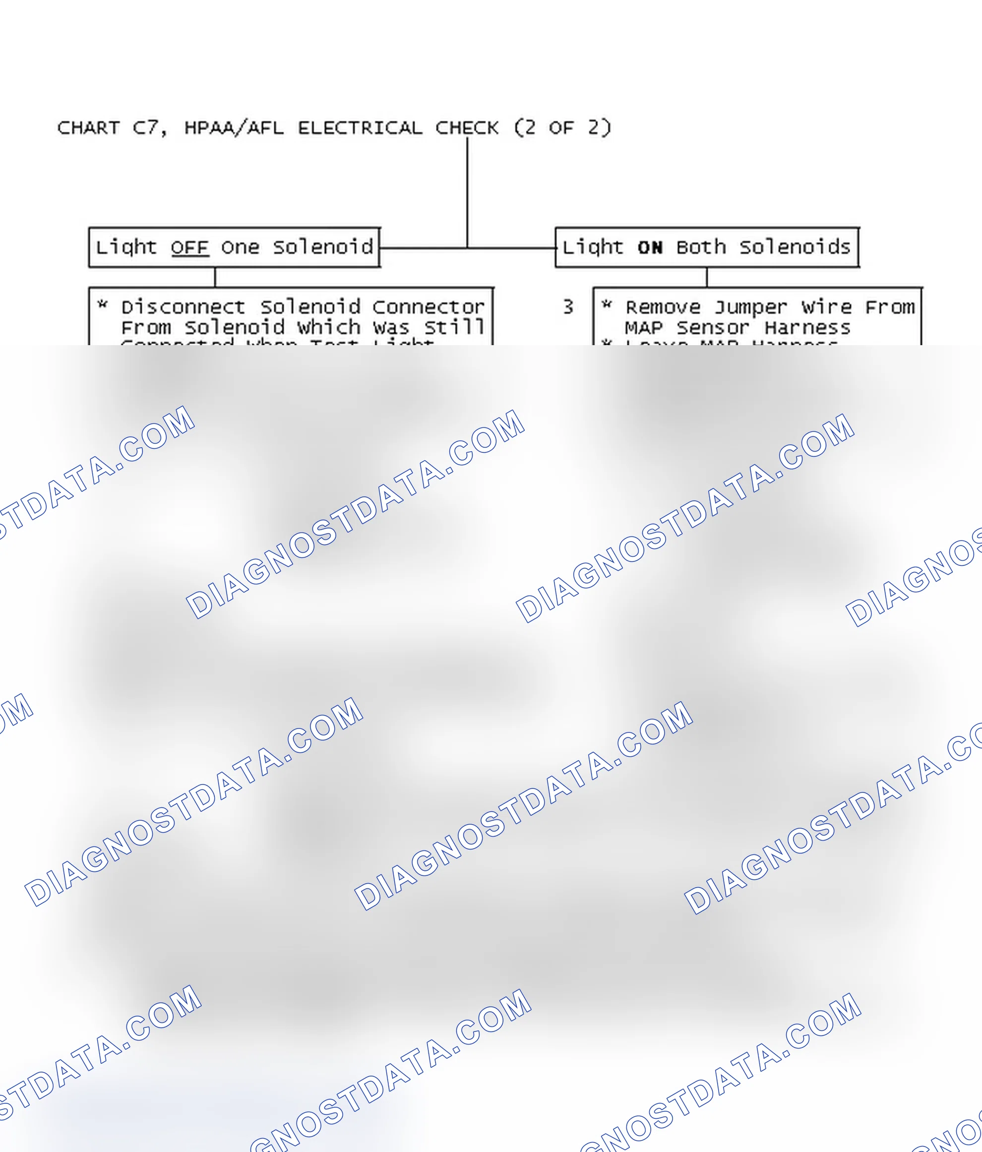 Scheme 437: Chart C7, HPAA/AFL Electrical Check (2 Of 2)