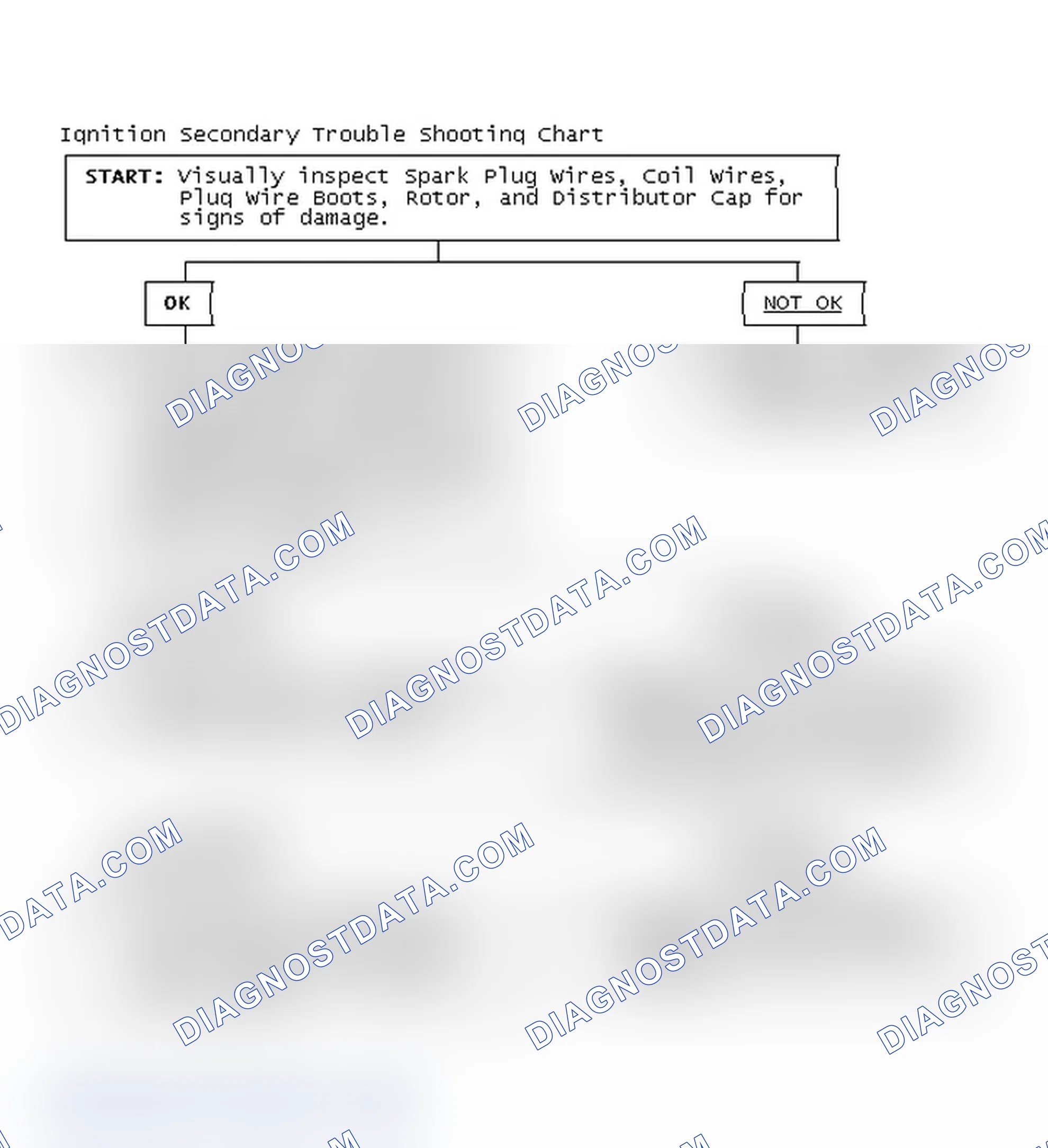 Scheme 1: Ignition Secondary Trouble Shooting Chart