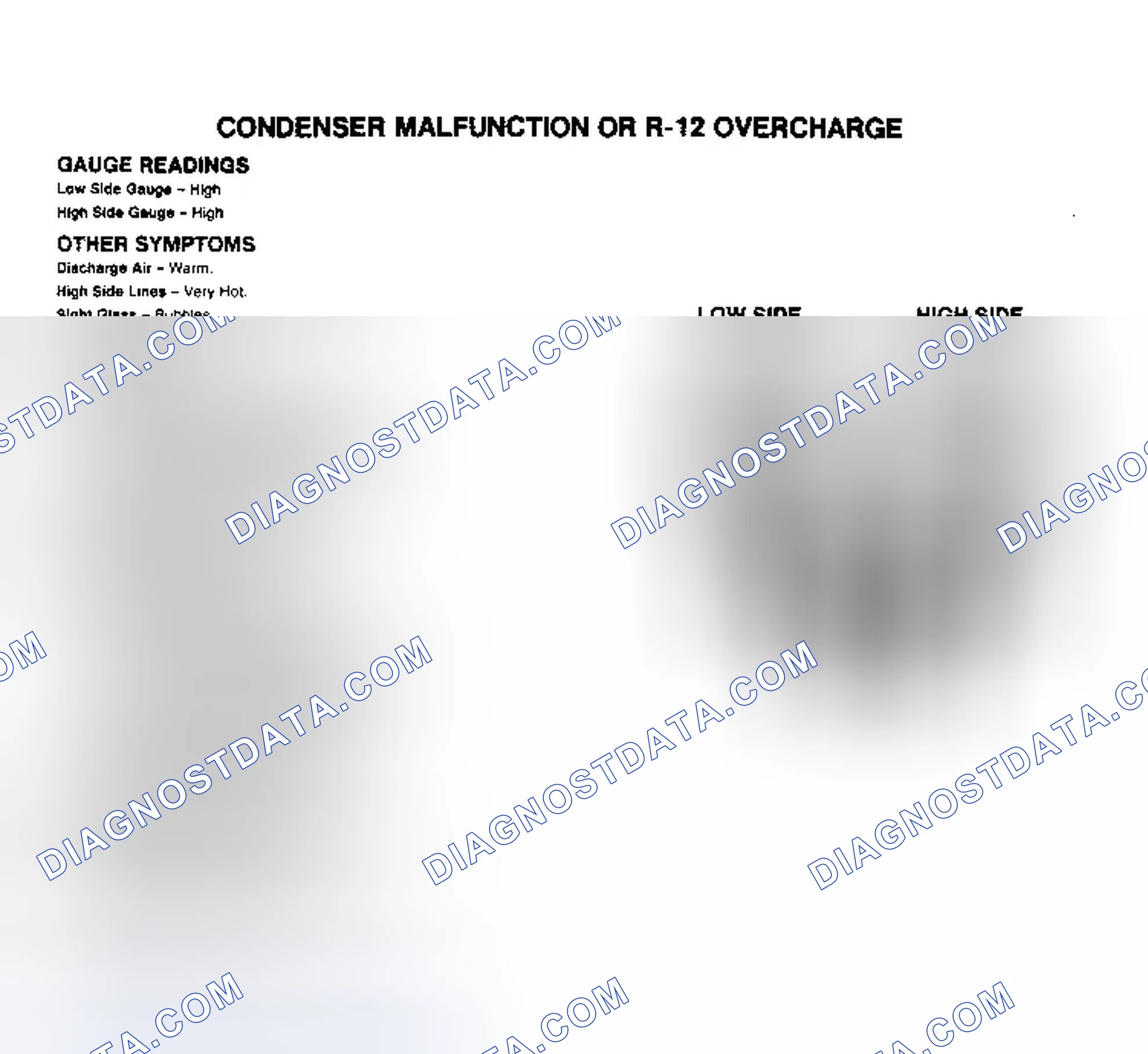 Scheme 8: Condenser Malfunction or R-12 Overcharge Pressure Gauge Indications