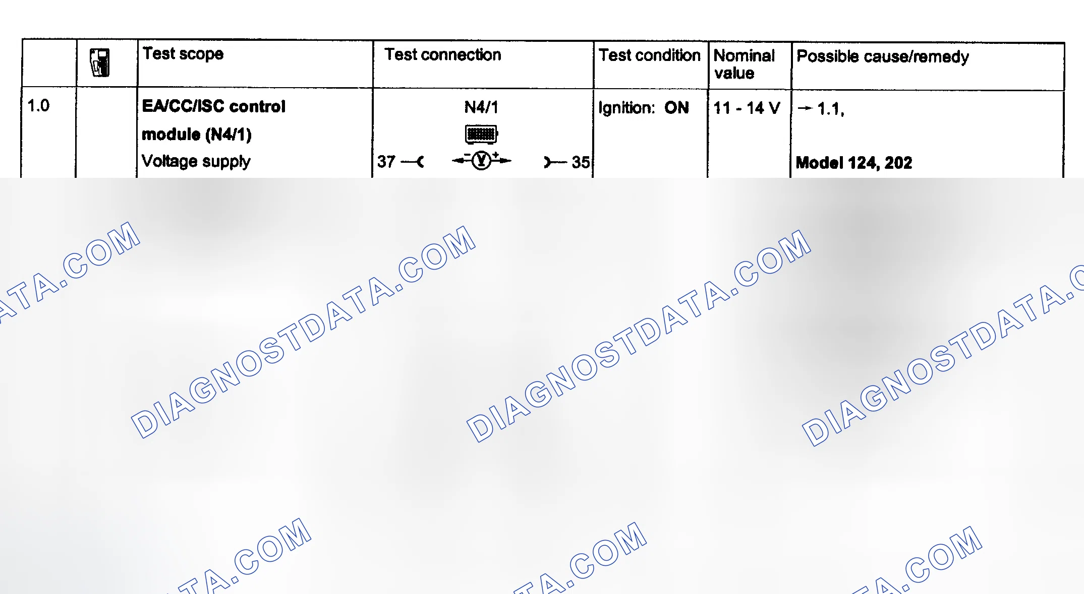 Scheme 107: Electronic Acceleration System Tests 1.0