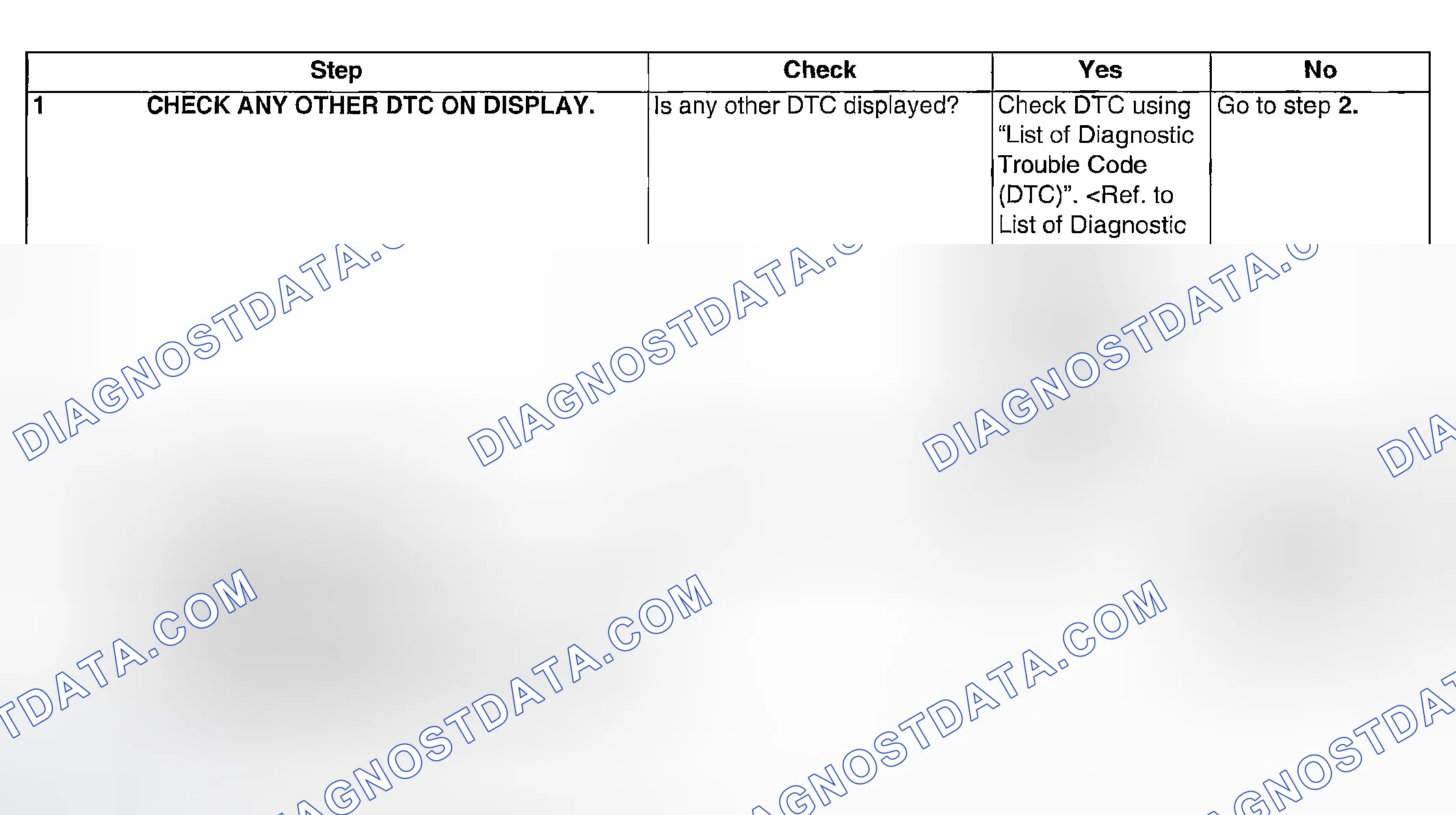 Scheme 915: DIAGNOSTIC PROCEDURE