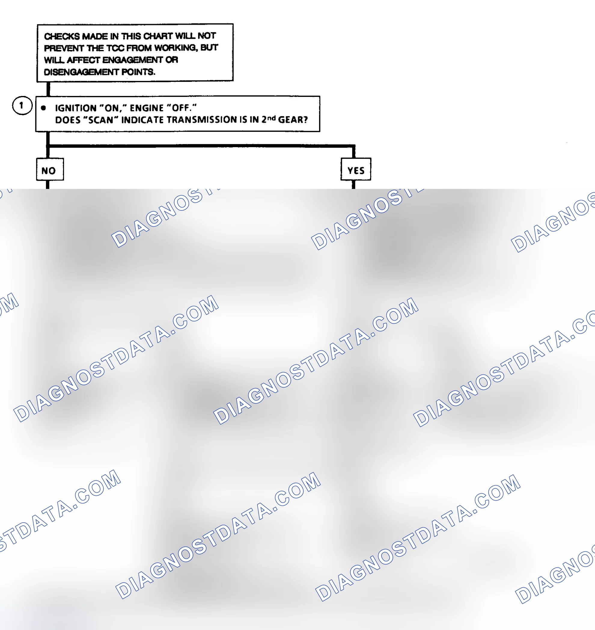 Scheme 202: Diagnostic Aids