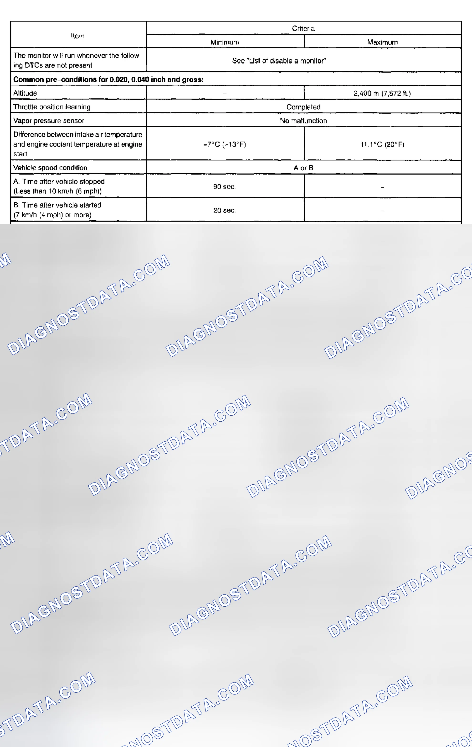 Scheme 65: TYPICAL ENABLING CONDITIONS