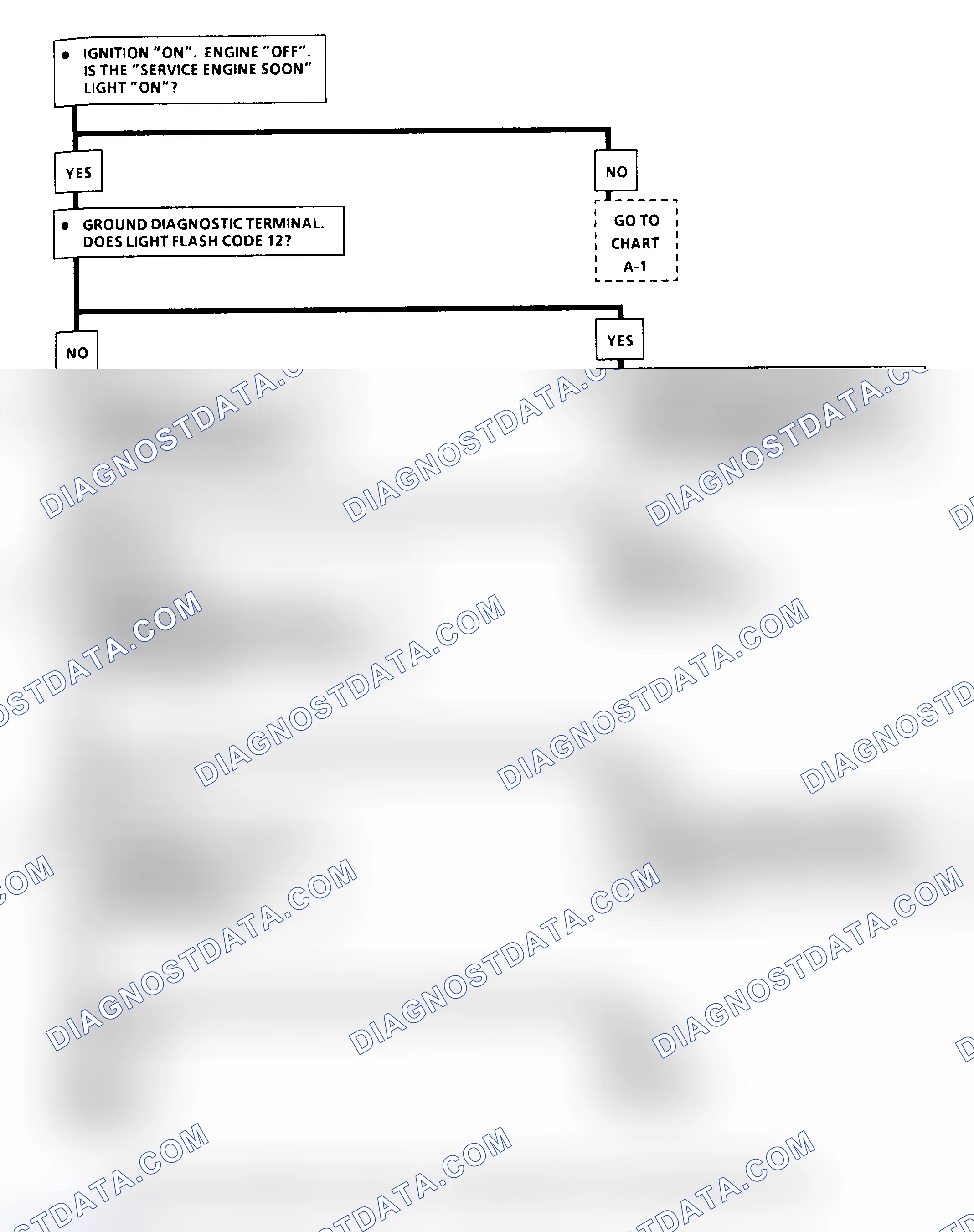 Scheme 529: Chart A-2, Won't Flash Code 12 ("Service Engine Soon" Light On)