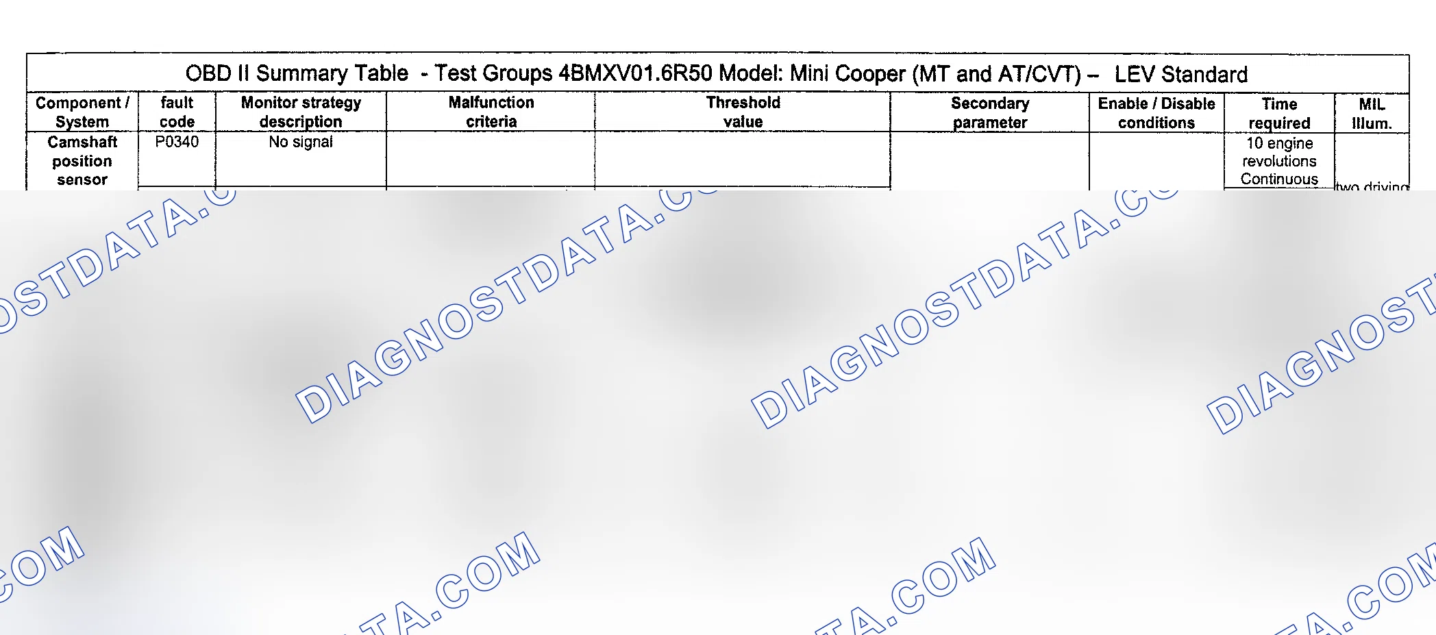 Scheme 45: DTC Diagnosis (Cooper Engine Type LEV Standard/Test Group: 4BMXV01.6R50) - 8 Of 16