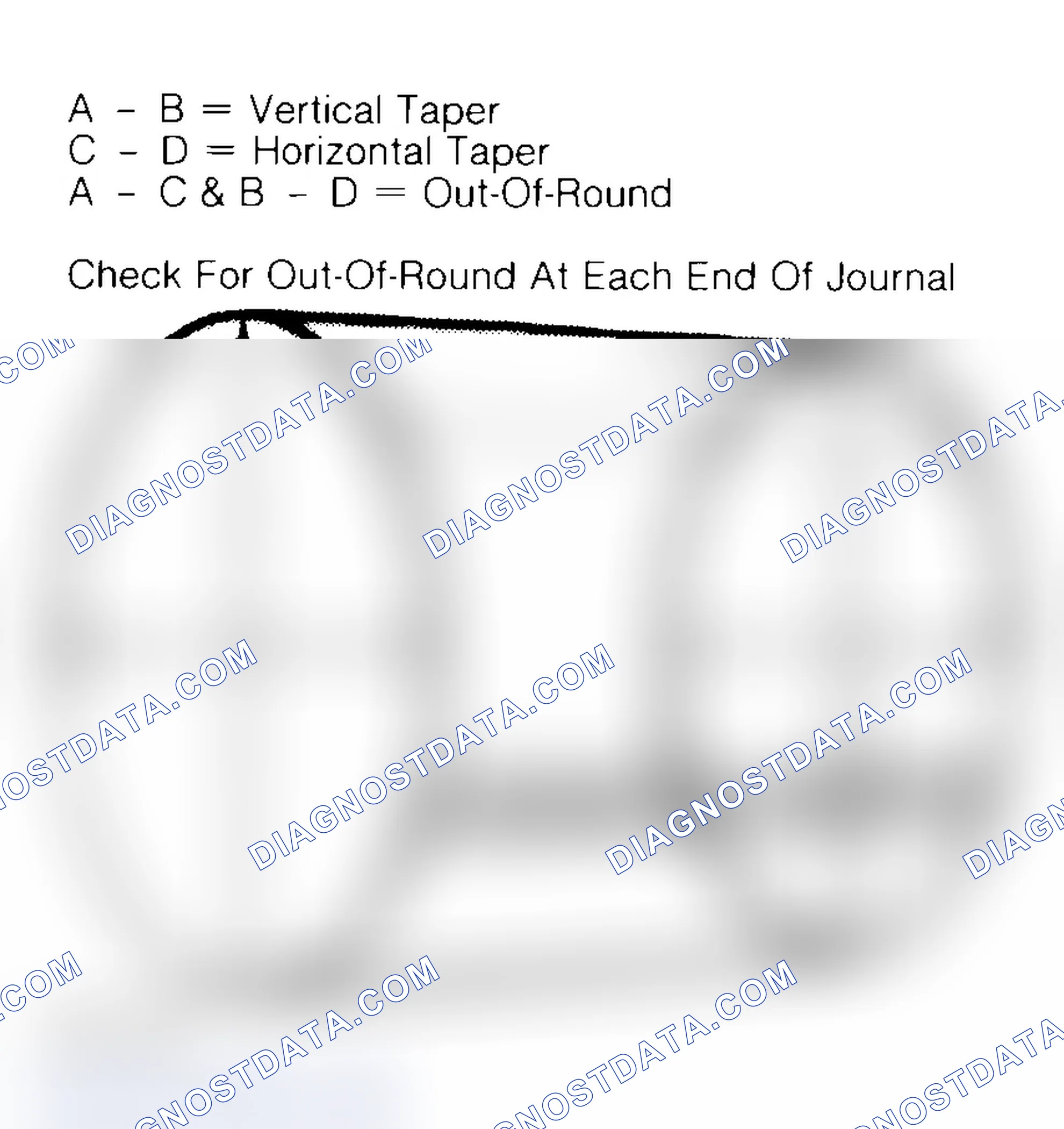 Scheme 22: Measuring Crankshaft Journals