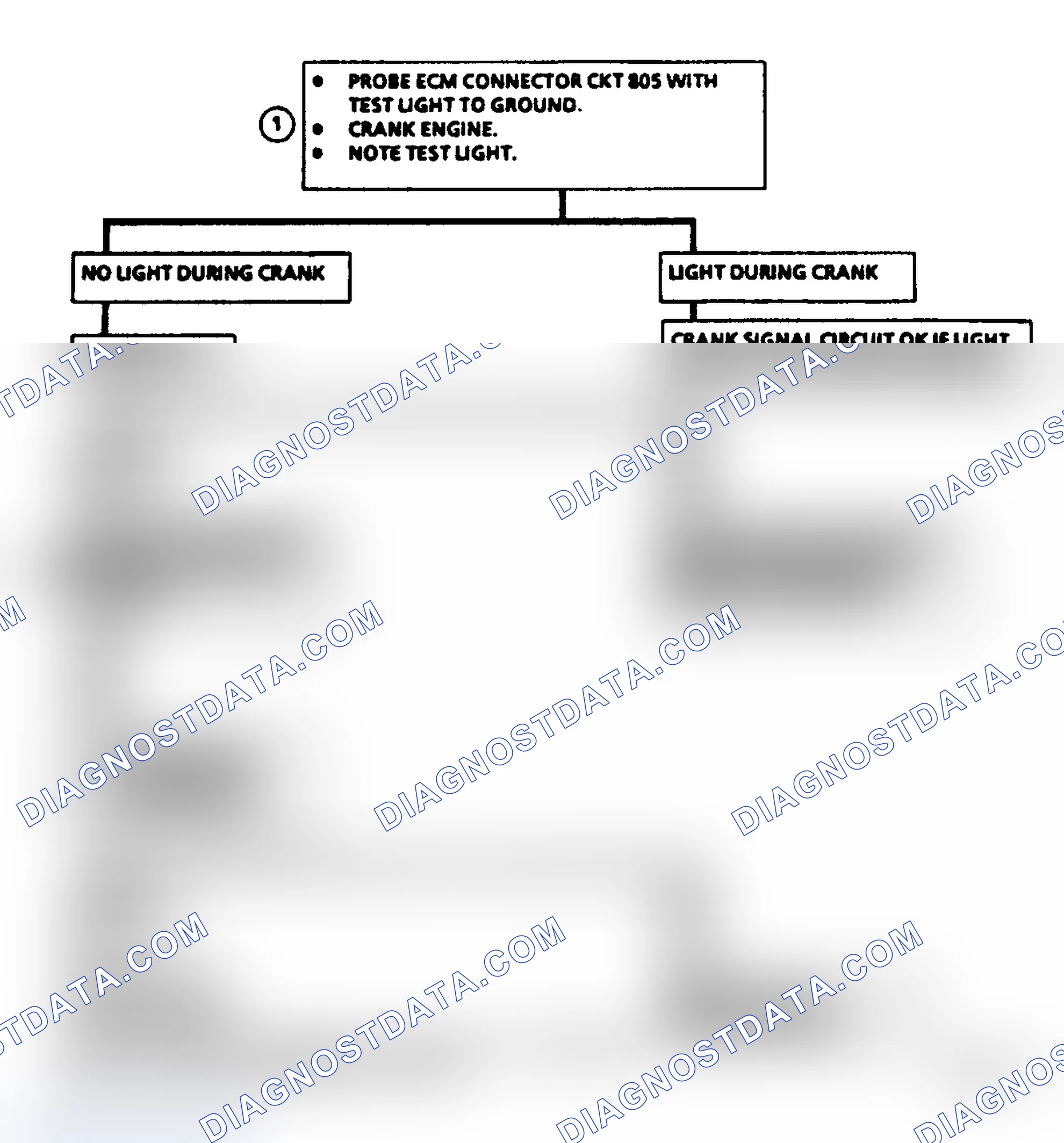 Scheme 34: Chart C1B, Crank Signal