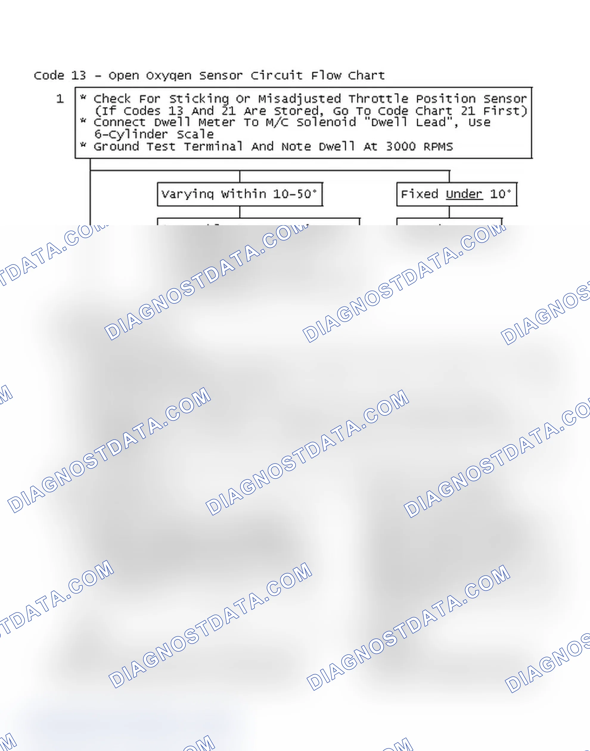 Scheme 423: Code 13 - Open Oxygen Sensor Circuit Flow Chart