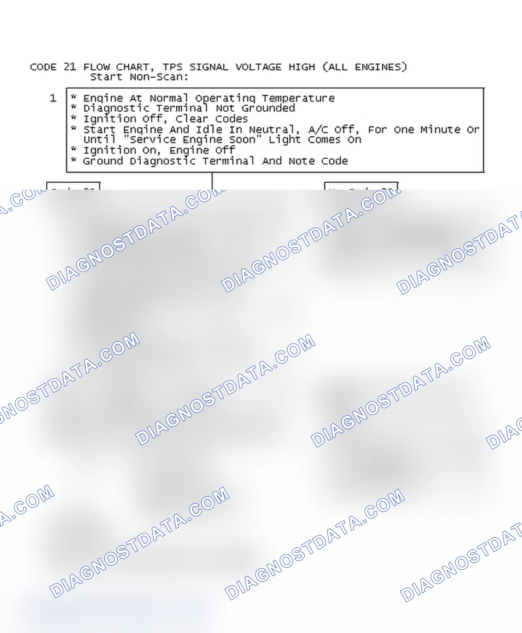 Scheme 216: Code 21 Flow Chart, TPS Signal Voltage High (All Engines)