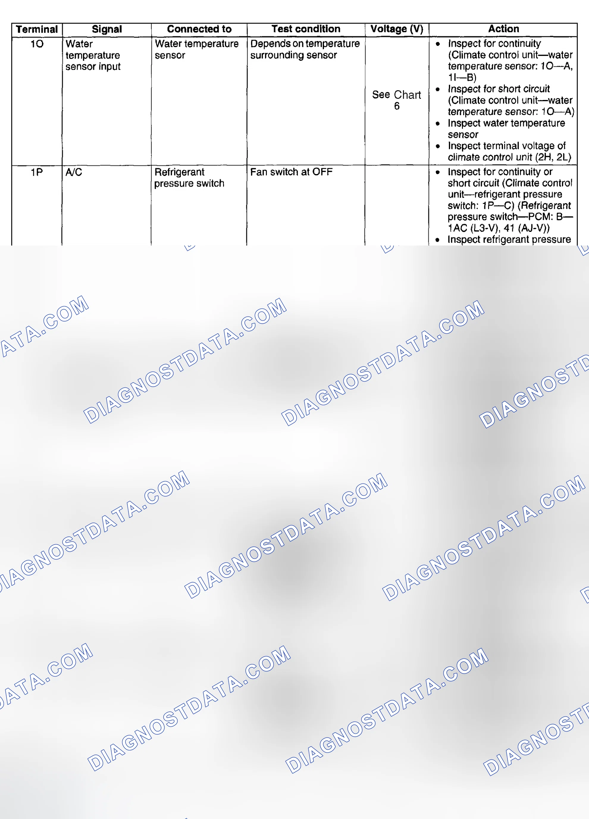 Scheme 146