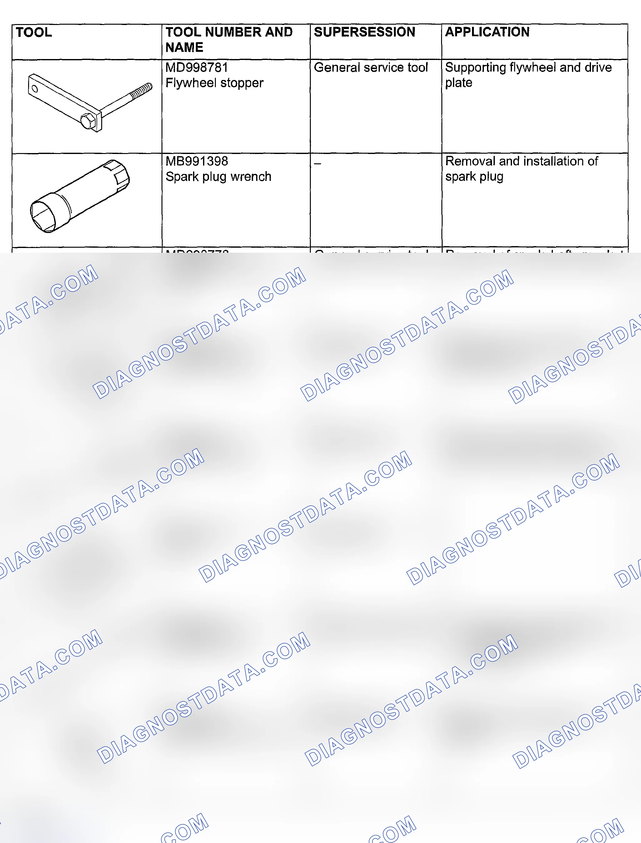 Scheme 579: SPECIAL TOOLS