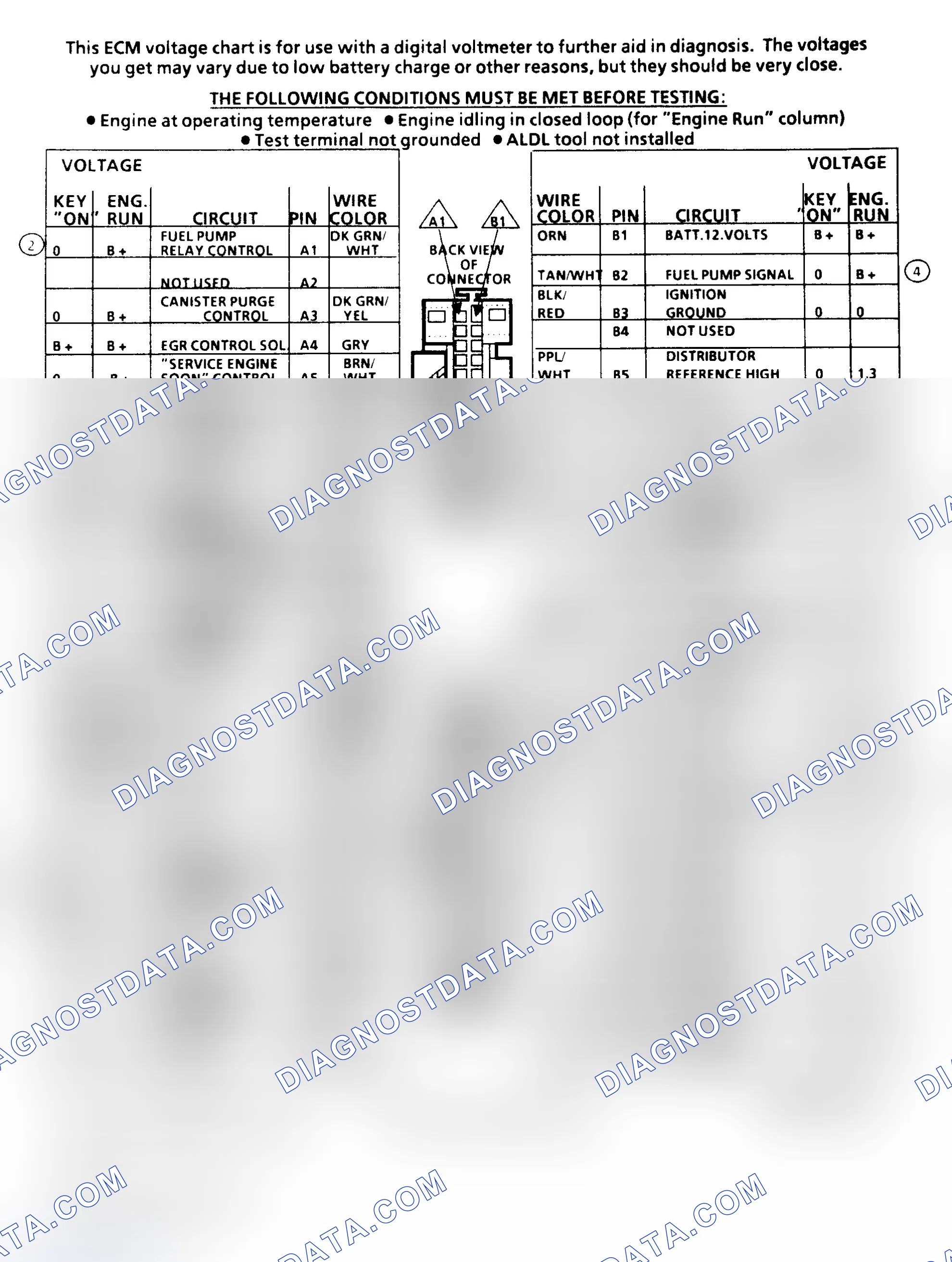 Scheme 156: 5.0L TBI ECM Terminal ID & Pin Voltages ("F" Body)