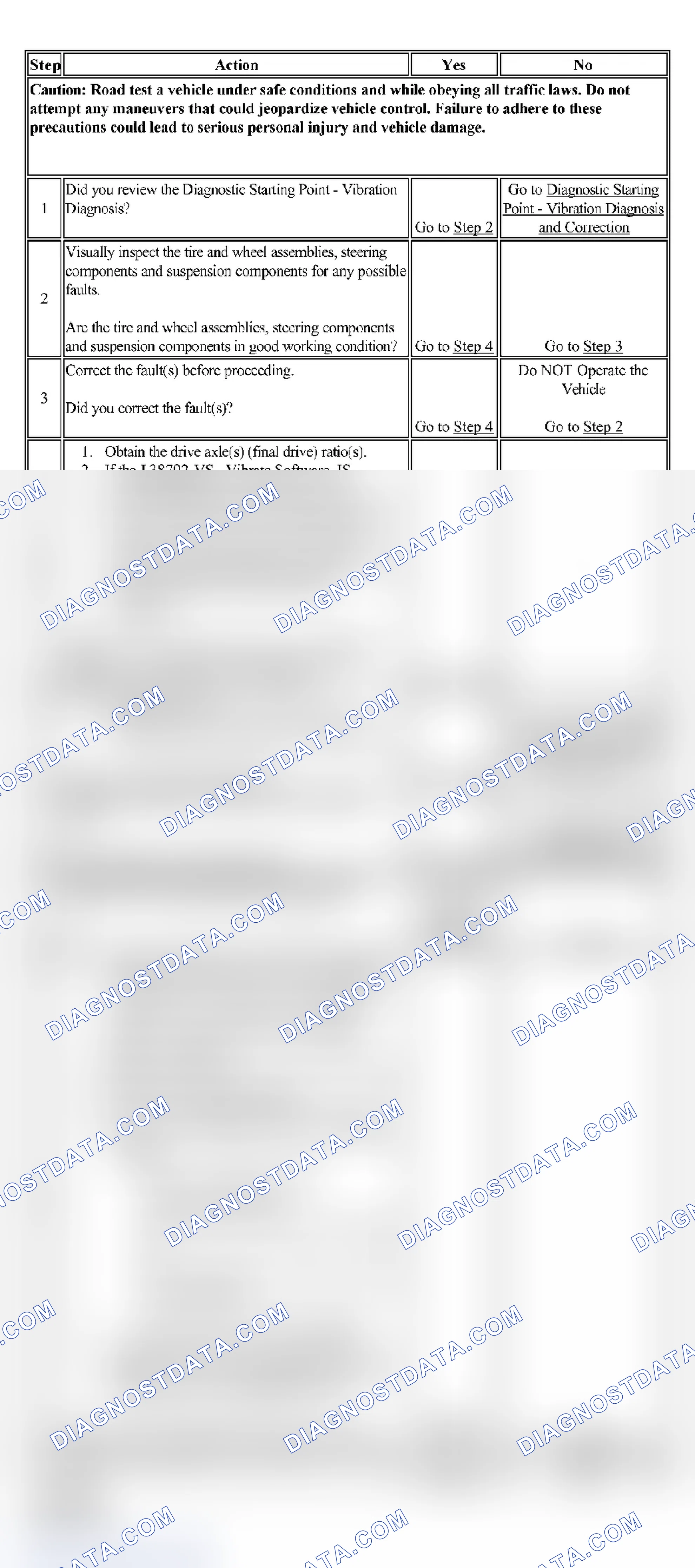 Scheme 3: Test Description