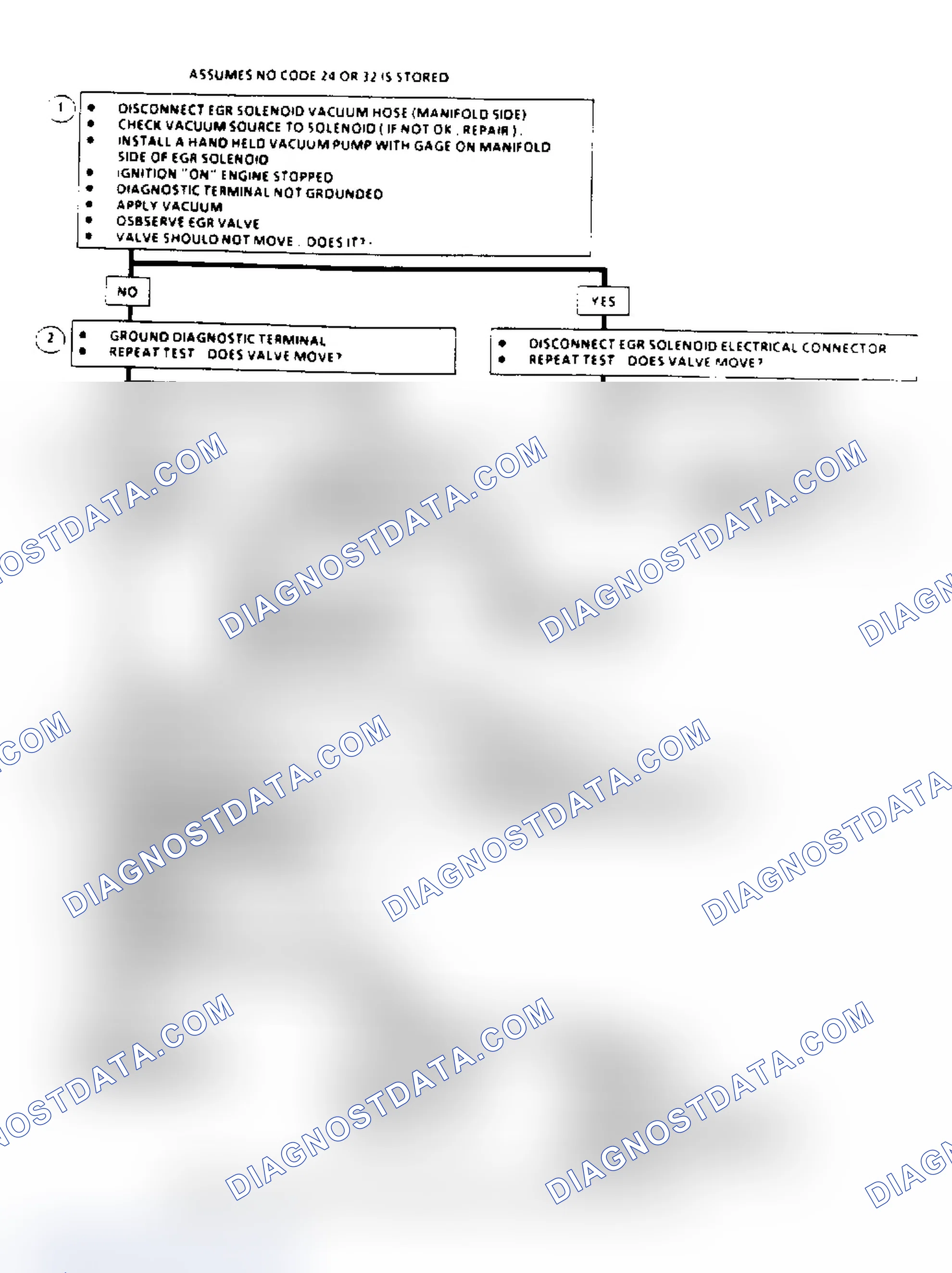 Scheme 145: EGR System Check Flow Chart (2.8/4.3L "S/T" & 5.7/7.4L Over 8500 GVW)