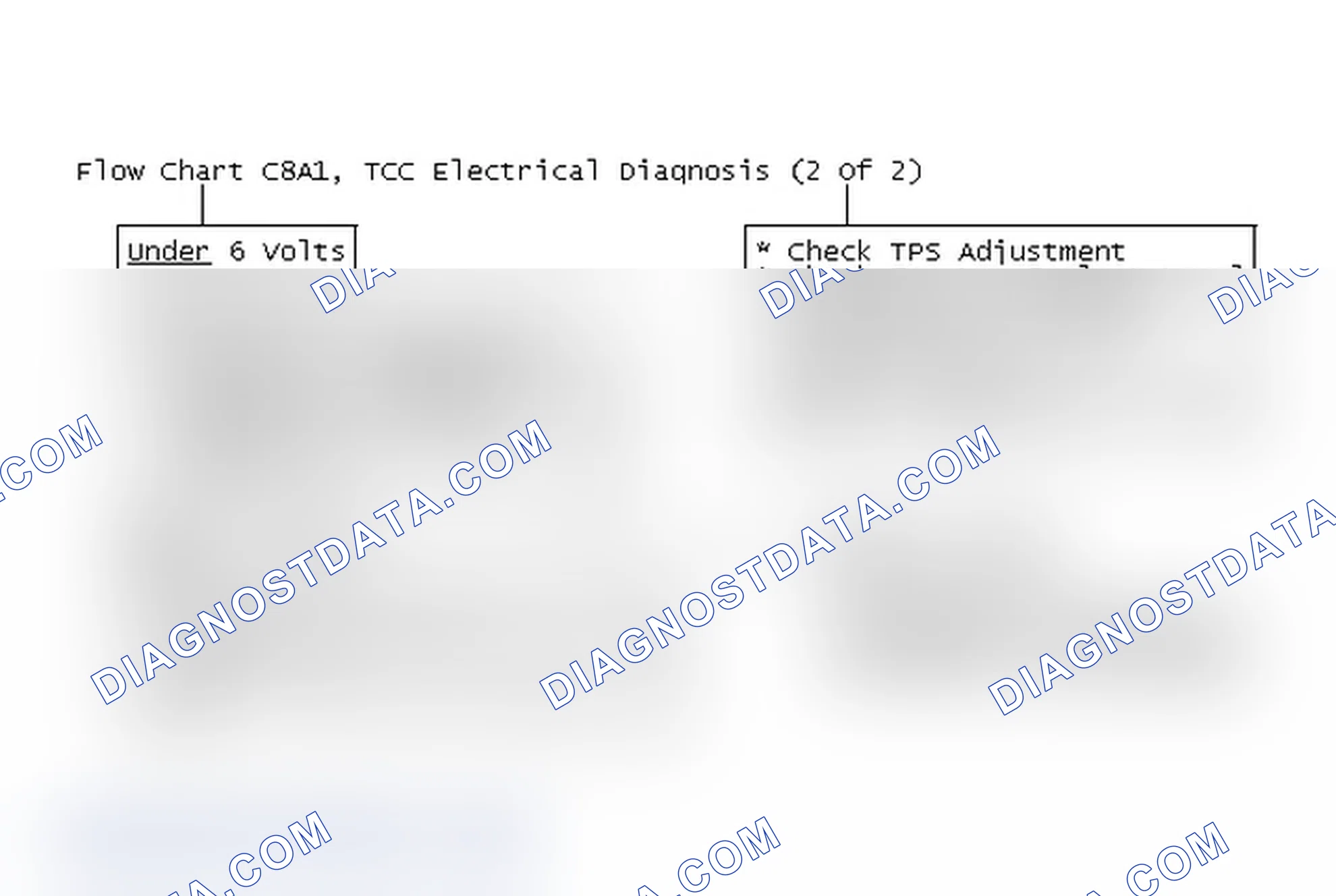 Scheme 192: Flow Chart C8A1, TCC Electrical Diagnosis (2 Of 2)