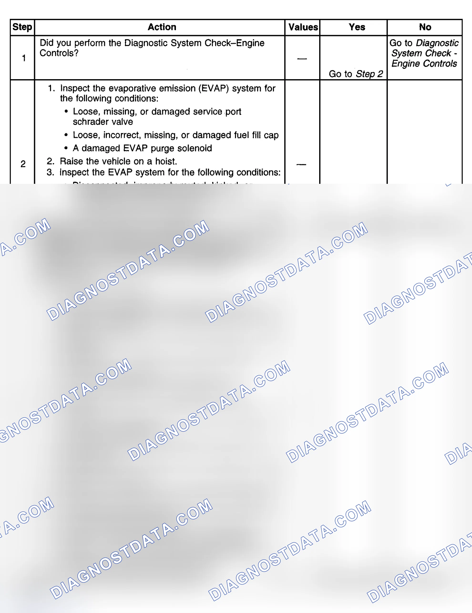 Scheme 413: Diagnostic Procedures