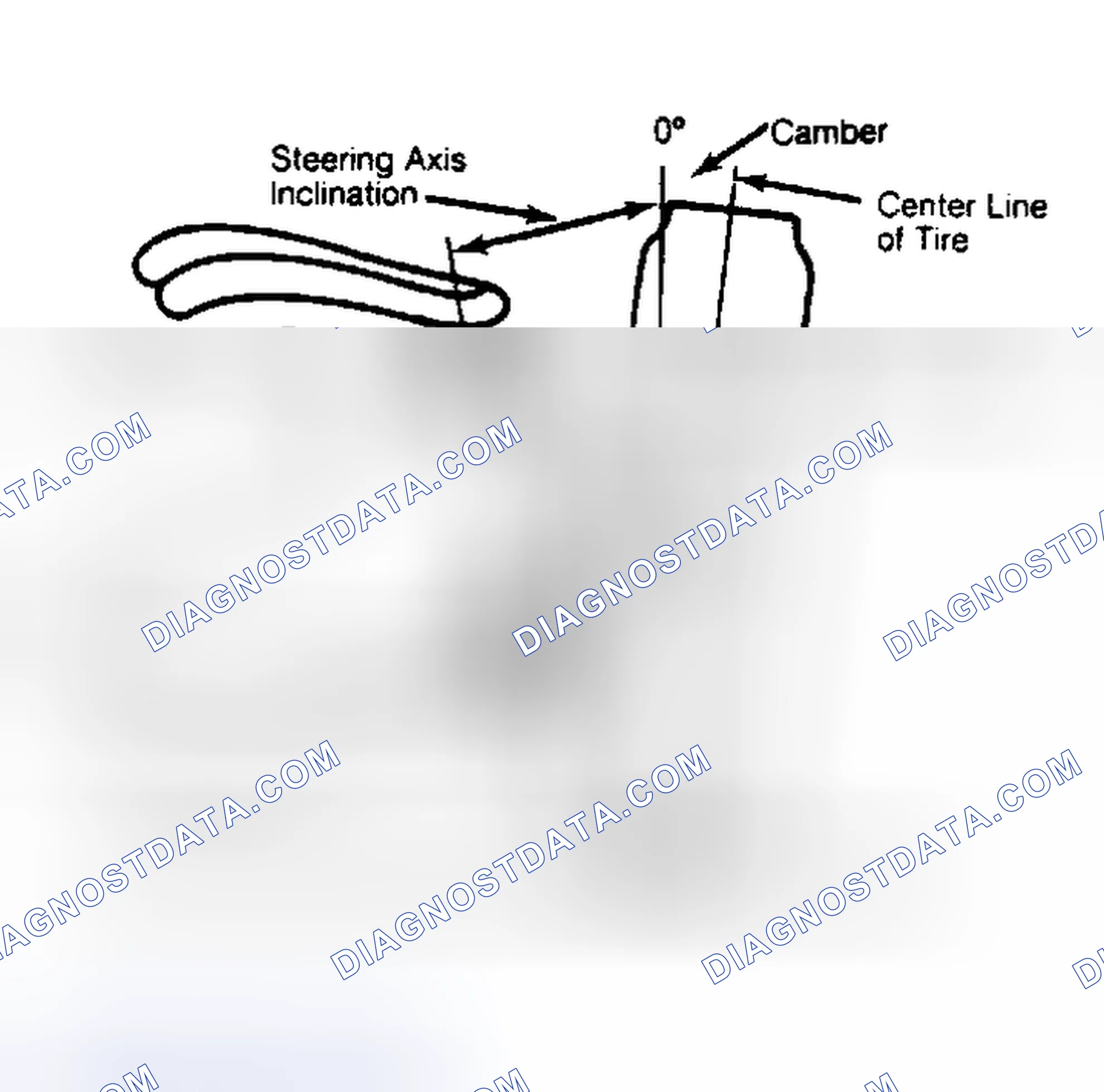 Scheme 6: Checking Steering Axis Inclination