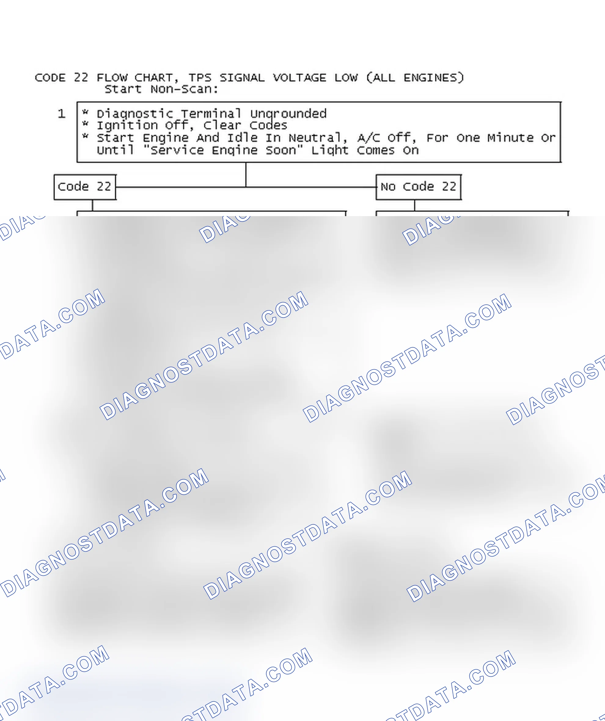 Scheme 219: Code 22 Flow Chart, TPS Signal voltage low (All Engines)