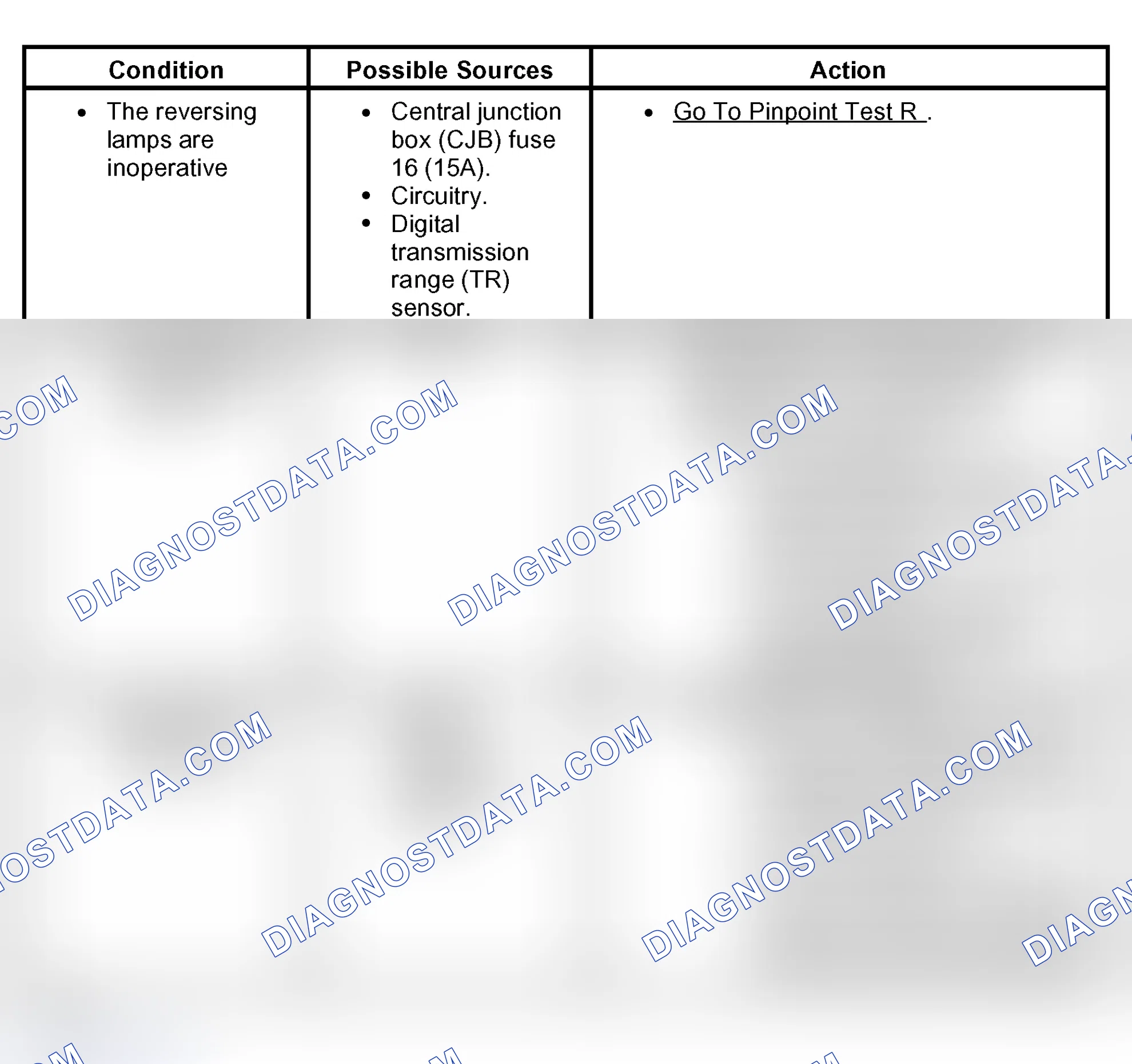 Scheme 49: Symptom Chart