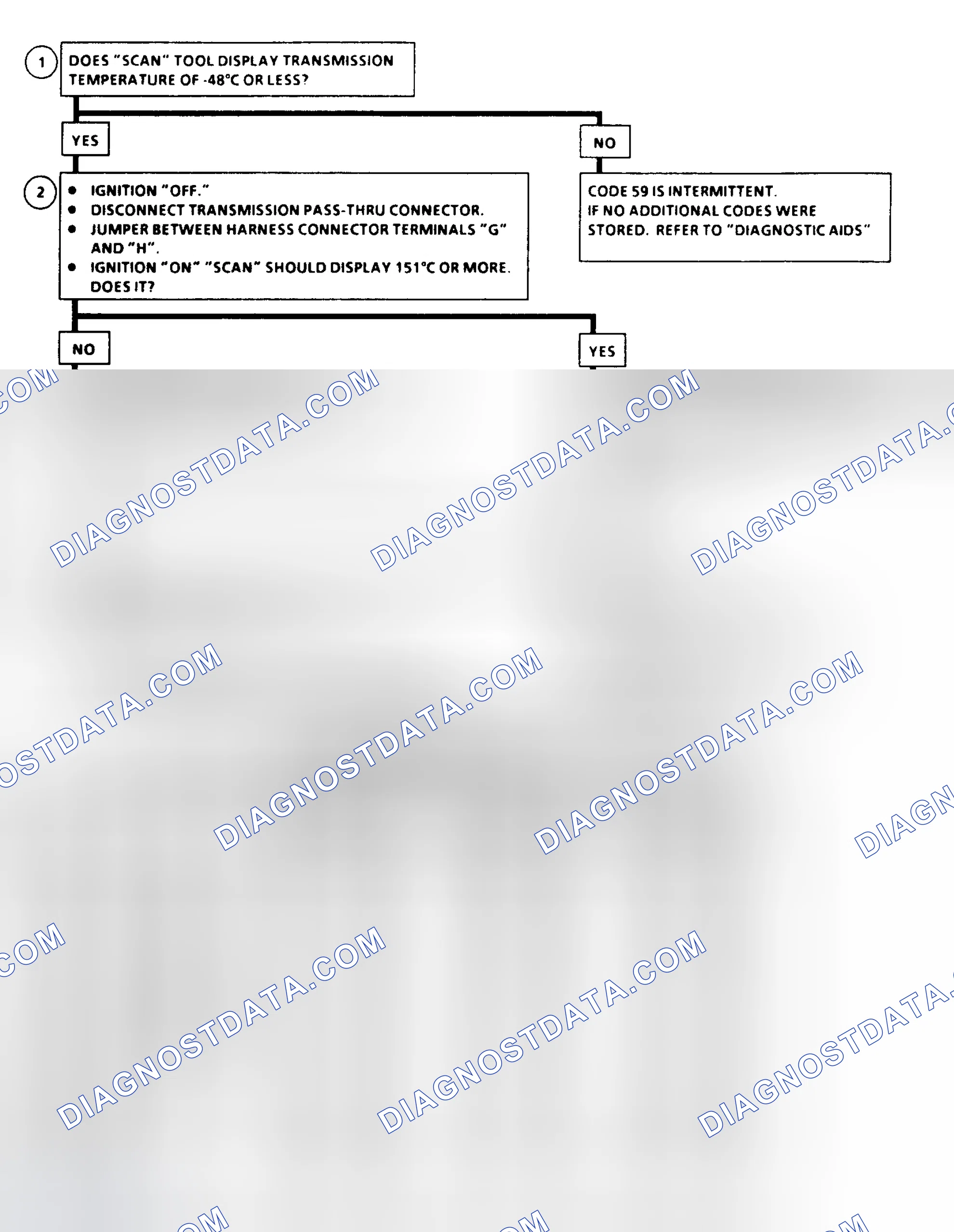 Scheme 143: Code 59 Flow Chart - Transmission Temp. Sensor Circuit Low Temperature Indicated