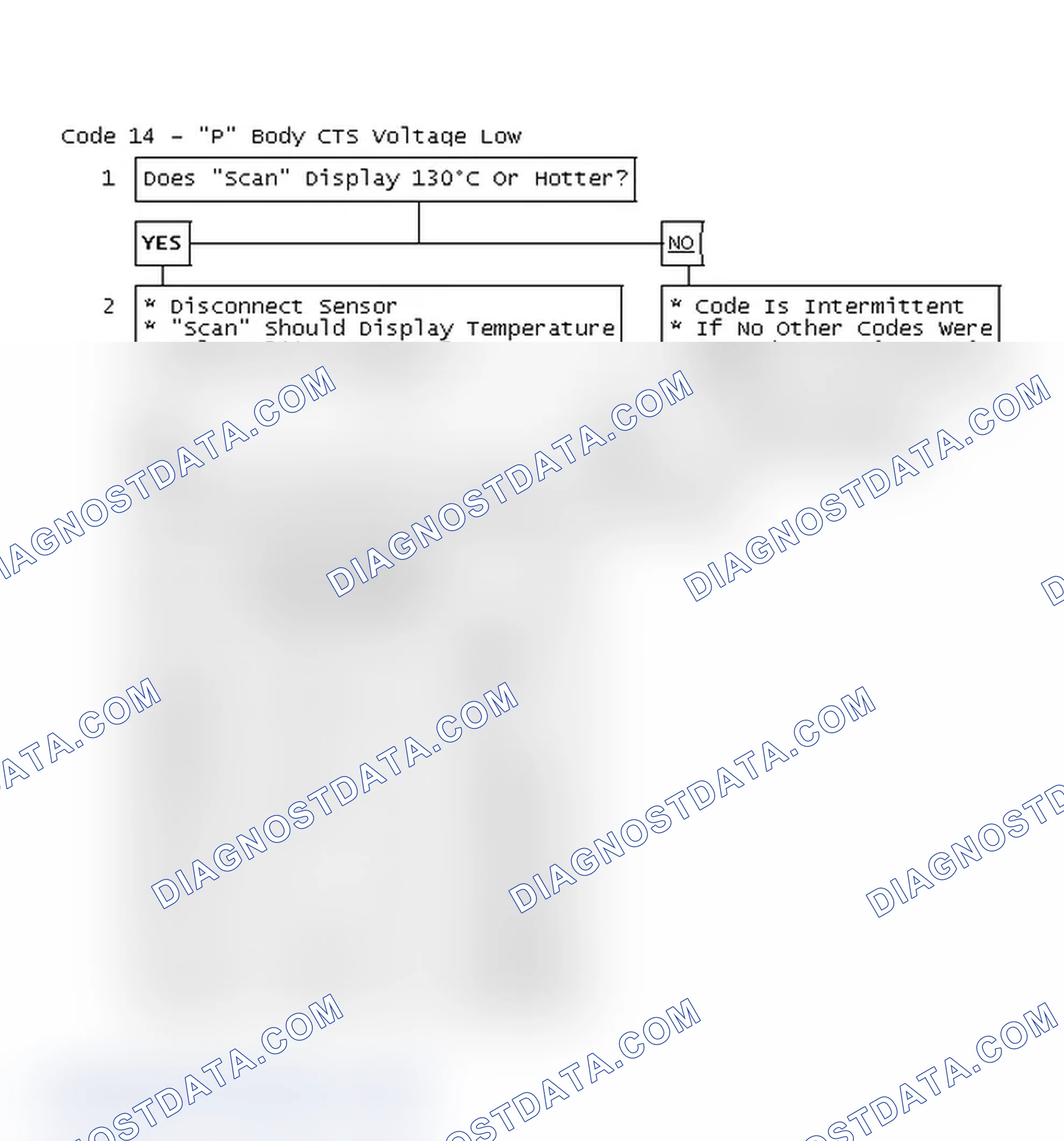 Scheme 380: Code 14 Flow Chart - "P" Body CTS Voltage Low